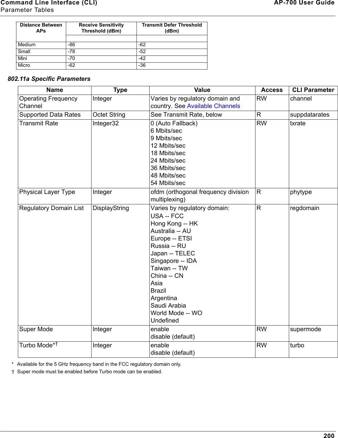 Command Line Interface (CLI) AP-700 User GuideParameter Tables200802.11a Specific Parameters* Available for the 5 GHz frequency band in the FCC regulatory domain only.† Super mode must be enabled before Turbo mode can be enabled.Medium -86 -62Small -78 -52Mini -70 -42Micro -62 -36Name Type Value Access CLI ParameterOperating Frequency ChannelInteger Varies by regulatory domain and country. See Available ChannelsRW channelSupported Data Rates Octet String See Transmit Rate, below R suppdataratesTransmit Rate Integer32 0 (Auto Fallback)6 Mbits/sec9 Mbits/sec12 Mbits/sec18 Mbits/sec24 Mbits/sec36 Mbits/sec48 Mbits/sec54 Mbits/sec RW txratePhysical Layer Type Integer ofdm (orthogonal frequency division multiplexing)RphytypeRegulatory Domain List DisplayString Varies by regulatory domain:USA -- FCCHong Kong -- HKAustralia -- AUEurope -- ETSIRussia -- RUJapan -- TELECSingapore -- IDATaiwan -- TWChina -- CNAsiaBrazilArgentinaSaudi ArabiaWorld Mode -- WOUndefinedR regdomainSuper Mode Integer enabledisable (default)RW supermodeTurbo Mode*†Integer enabledisable (default)RW turboDistance Between APsReceive Sensitivity Threshold (dBm)Transmit Defer Threshold (dBm)