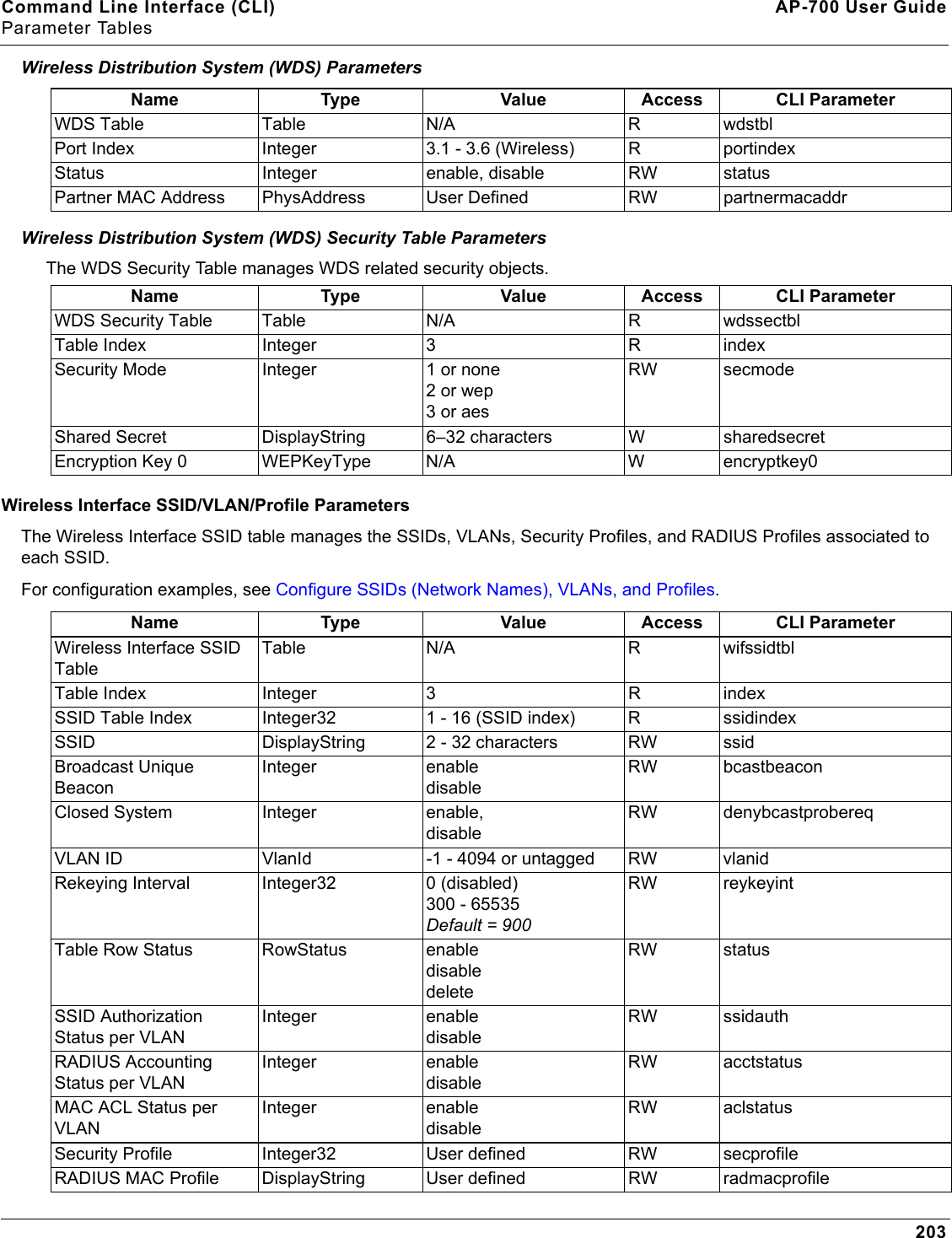 Command Line Interface (CLI) AP-700 User GuideParameter Tables203Wireless Distribution System (WDS) ParametersWireless Distribution System (WDS) Security Table ParametersThe WDS Security Table manages WDS related security objects.Wireless Interface SSID/VLAN/Profile ParametersThe Wireless Interface SSID table manages the SSIDs, VLANs, Security Profiles, and RADIUS Profiles associated to each SSID.For configuration examples, see Configure SSIDs (Network Names), VLANs, and Profiles. Name Type Value Access CLI ParameterWDS Table Table N/A R wdstblPort Index Integer 3.1 - 3.6 (Wireless) R portindexStatus Integer enable, disable RW statusPartner MAC Address PhysAddress User Defined RW partnermacaddrName Type Value Access CLI ParameterWDS Security Table Table N/A R wdssectblTable Index Integer 3 R indexSecurity Mode Integer 1 or none2 or wep3 or aesRW secmodeShared Secret DisplayString 6–32 characters W sharedsecretEncryption Key 0 WEPKeyType N/A W encryptkey0Name Type Value Access CLI ParameterWireless Interface SSID TableTable N/A R wifssidtblTable Index Integer 3 R indexSSID Table Index Integer32 1 - 16 (SSID index) R ssidindexSSID DisplayString 2 - 32 characters RW ssidBroadcast Unique BeaconInteger enabledisableRW bcastbeaconClosed System Integer enable,disableRW denybcastprobereqVLAN ID VlanId -1 - 4094 or untagged RW vlanidRekeying Interval Integer32 0 (disabled)300 - 65535Default = 900RW reykeyintTable Row Status RowStatus enabledisabledeleteRW statusSSID Authorization Status per VLANInteger enabledisableRW ssidauthRADIUS Accounting Status per VLANInteger enabledisableRW acctstatusMAC ACL Status per VLANInteger enabledisableRW aclstatusSecurity Profile Integer32 User defined RW secprofileRADIUS MAC Profile DisplayString User defined RW radmacprofile