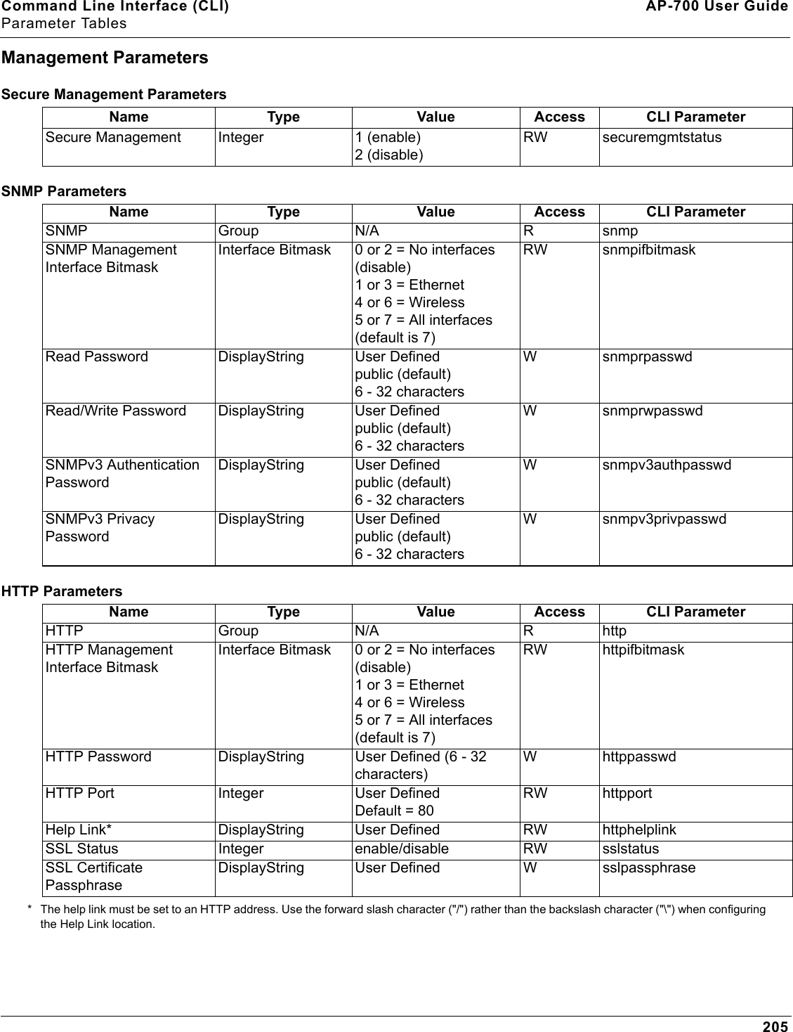 Command Line Interface (CLI) AP-700 User GuideParameter Tables205Management ParametersSecure Management ParametersSNMP ParametersHTTP Parameters* The help link must be set to an HTTP address. Use the forward slash character (&quot;/&quot;) rather than the backslash character (&quot;\&quot;) when configuring the Help Link location. Name Type Value Access CLI ParameterSecure Management Integer 1 (enable)2 (disable)RW securemgmtstatusName Type Value Access CLI ParameterSNMP Group N/A R snmpSNMP Management Interface BitmaskInterface Bitmask 0 or 2 = No interfaces (disable)1 or 3 = Ethernet4 or 6 = Wireless5 or 7 = All interfaces (default is 7)RW snmpifbitmaskRead Password DisplayString User Definedpublic (default)6 - 32 charactersW snmprpasswdRead/Write Password DisplayString User Definedpublic (default)6 - 32 charactersW snmprwpasswdSNMPv3 Authentication PasswordDisplayString User Definedpublic (default)6 - 32 charactersW snmpv3authpasswdSNMPv3 Privacy PasswordDisplayString User Definedpublic (default)6 - 32 charactersW snmpv3privpasswdName Type Value Access CLI ParameterHTTP Group N/A R httpHTTP Management Interface BitmaskInterface Bitmask 0 or 2 = No interfaces (disable)1 or 3 = Ethernet4 or 6 = Wireless5 or 7 = All interfaces (default is 7)RW httpifbitmaskHTTP Password DisplayString User Defined (6 - 32 characters)W httppasswdHTTP Port Integer User DefinedDefault = 80RW httpportHelp Link* DisplayString User Defined RW httphelplinkSSL Status Integer enable/disable RW sslstatusSSL Certificate PassphraseDisplayString User Defined W sslpassphrase