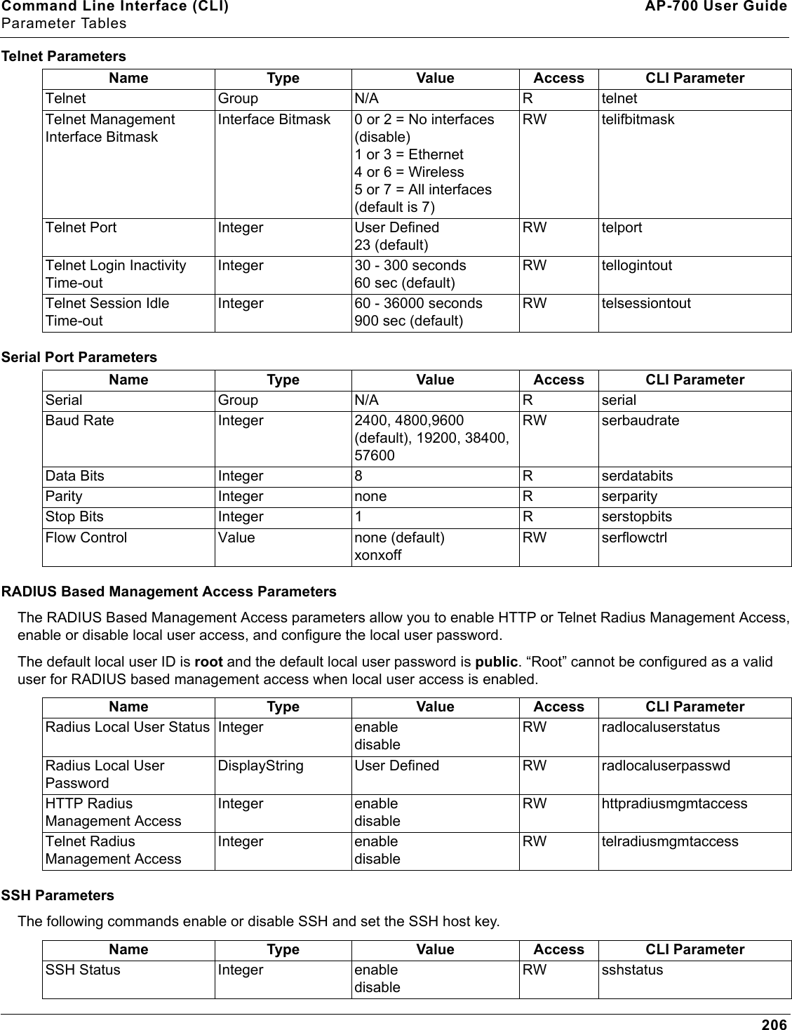 Command Line Interface (CLI) AP-700 User GuideParameter Tables206Telnet ParametersSerial Port ParametersRADIUS Based Management Access ParametersThe RADIUS Based Management Access parameters allow you to enable HTTP or Telnet Radius Management Access, enable or disable local user access, and configure the local user password.The default local user ID is root and the default local user password is public. “Root” cannot be configured as a valid user for RADIUS based management access when local user access is enabled.SSH ParametersThe following commands enable or disable SSH and set the SSH host key.Name Type Value Access CLI ParameterTelnet Group N/A R telnetTelnet Management Interface BitmaskInterface Bitmask 0 or 2 = No interfaces (disable)1 or 3 = Ethernet4 or 6 = Wireless5 or 7 = All interfaces (default is 7)RW telifbitmaskTelnet Port Integer User Defined23 (default)RW telportTelnet Login Inactivity Time-outInteger 30 - 300 seconds60 sec (default)RW tellogintoutTelnet Session Idle Time-outInteger 60 - 36000 seconds900 sec (default)RW telsessiontoutName Type Value Access CLI ParameterSerial Group N/A R serialBaud Rate Integer 2400, 4800,9600 (default), 19200, 38400, 57600RW serbaudrateData Bits Integer 8 R  serdatabitsParity Integer none R serparityStop Bits Integer 1 R serstopbitsFlow Control Value none (default)xonxoffRW serflowctrlName Type Value Access CLI ParameterRadius Local User Status Integer enabledisableRW radlocaluserstatusRadius Local User PasswordDisplayString User Defined RW radlocaluserpasswdHTTP Radius Management AccessInteger enabledisableRW httpradiusmgmtaccessTelnet Radius Management AccessInteger enabledisableRW telradiusmgmtaccessName Type Value Access CLI ParameterSSH Status Integer enabledisableRW sshstatus