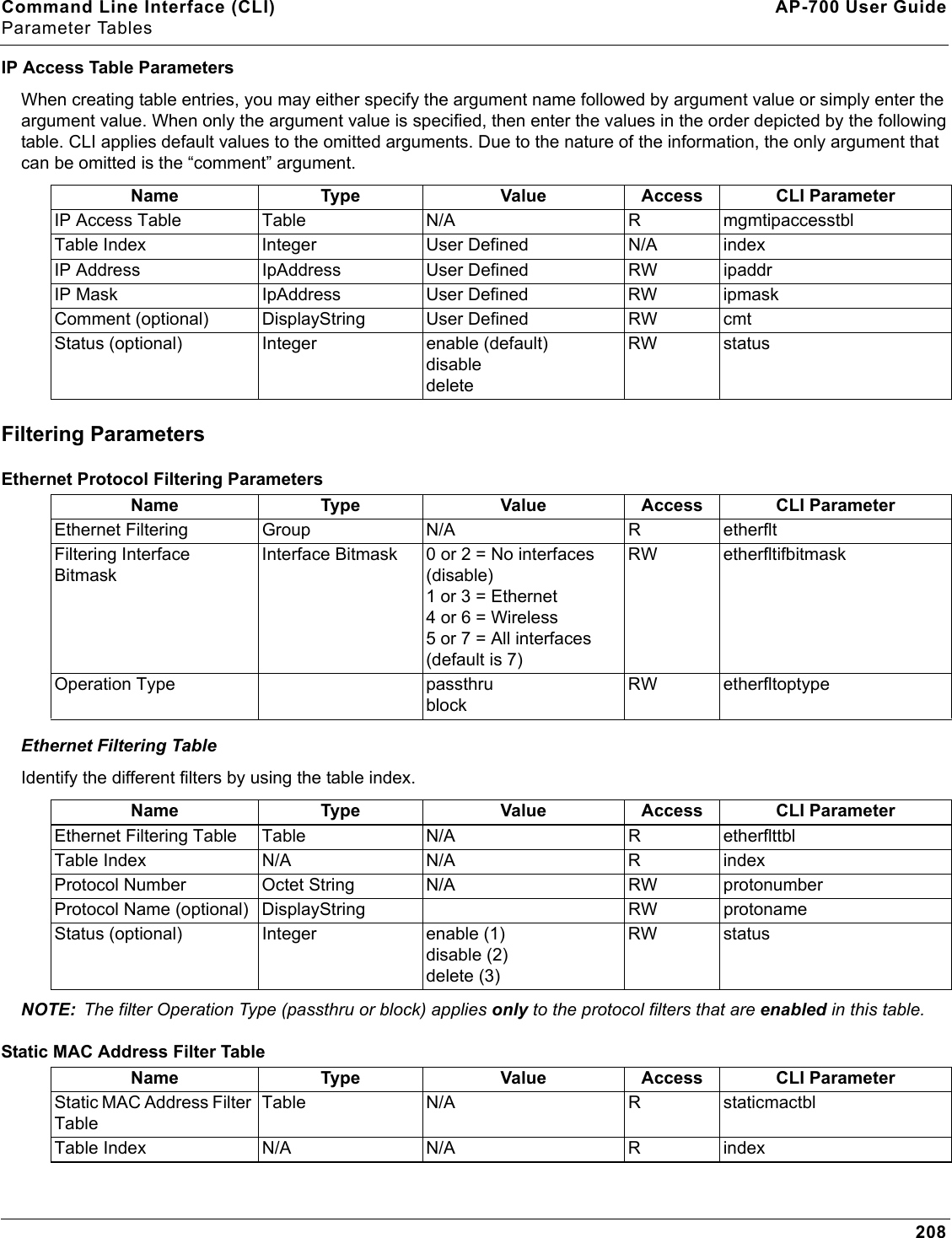 Command Line Interface (CLI) AP-700 User GuideParameter Tables208IP Access Table ParametersWhen creating table entries, you may either specify the argument name followed by argument value or simply enter the argument value. When only the argument value is specified, then enter the values in the order depicted by the following table. CLI applies default values to the omitted arguments. Due to the nature of the information, the only argument that can be omitted is the “comment” argument.Filtering ParametersEthernet Protocol Filtering ParametersEthernet Filtering TableIdentify the different filters by using the table index.NOTE: The filter Operation Type (passthru or block) applies only to the protocol filters that are enabled in this table.Static MAC Address Filter TableName Type Value Access CLI ParameterIP Access Table Table N/A R mgmtipaccesstblTable Index Integer User Defined N/A indexIP Address IpAddress User Defined RW ipaddrIP Mask IpAddress User Defined RW ipmaskComment (optional) DisplayString User Defined RW cmtStatus (optional) Integer enable (default)disabledeleteRW statusName Type Value Access CLI ParameterEthernet Filtering Group N/A R etherfltFiltering Interface BitmaskInterface Bitmask 0 or 2 = No interfaces (disable)1 or 3 = Ethernet4 or 6 = Wireless5 or 7 = All interfaces (default is 7)RW etherfltifbitmaskOperation Type passthrublockRW etherfltoptypeName Type Value Access CLI ParameterEthernet Filtering Table Table N/A R etherflttblTable Index N/A N/A R indexProtocol Number Octet String N/A RW protonumberProtocol Name (optional) DisplayString RW protonameStatus (optional) Integer enable (1)disable (2)delete (3)RW statusName Type Value Access CLI ParameterStatic MAC Address Filter TableTable N/A R staticmactblTable Index N/A N/A R index