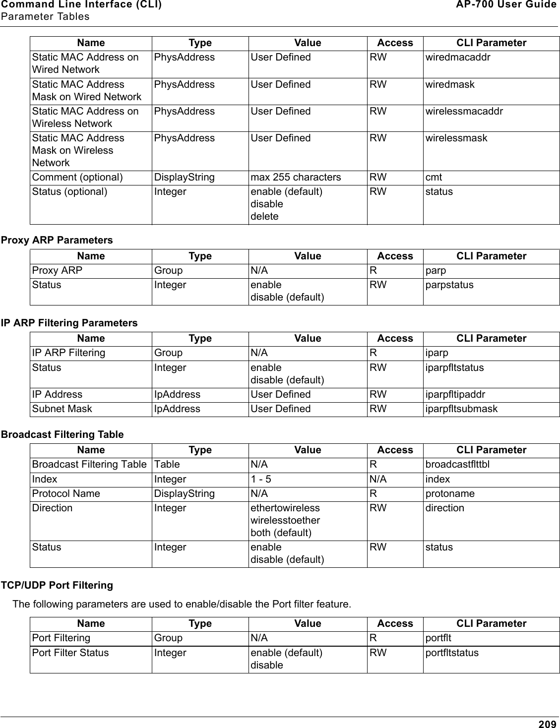 Command Line Interface (CLI) AP-700 User GuideParameter Tables209Proxy ARP ParametersIP ARP Filtering ParametersBroadcast Filtering TableTCP/UDP Port FilteringThe following parameters are used to enable/disable the Port filter feature.Static MAC Address on Wired NetworkPhysAddress User Defined RW wiredmacaddrStatic MAC Address Mask on Wired NetworkPhysAddress User Defined RW wiredmaskStatic MAC Address on Wireless NetworkPhysAddress User Defined RW wirelessmacaddrStatic MAC Address Mask on Wireless NetworkPhysAddress User Defined RW wirelessmaskComment (optional) DisplayString max 255 characters RW cmtStatus (optional) Integer enable (default)disabledeleteRW statusName Type Value Access CLI ParameterProxy ARP Group N/A R parpStatus Integer enabledisable (default)RW parpstatusName Type Value Access CLI ParameterIP ARP Filtering Group N/A R iparpStatus Integer enabledisable (default)RW iparpfltstatusIP Address IpAddress User Defined RW iparpfltipaddrSubnet Mask IpAddress User Defined RW iparpfltsubmaskName Type Value Access CLI ParameterBroadcast Filtering Table Table N/A R broadcastflttblIndex Integer 1 - 5 N/A indexProtocol Name DisplayString N/A R protonameDirection Integer ethertowirelesswirelesstoetherboth (default)RW directionStatus Integer enabledisable (default)RW statusName Type Value Access CLI ParameterPort Filtering Group N/A R portfltPort Filter Status Integer enable (default)disableRW portfltstatusName Type Value Access CLI Parameter