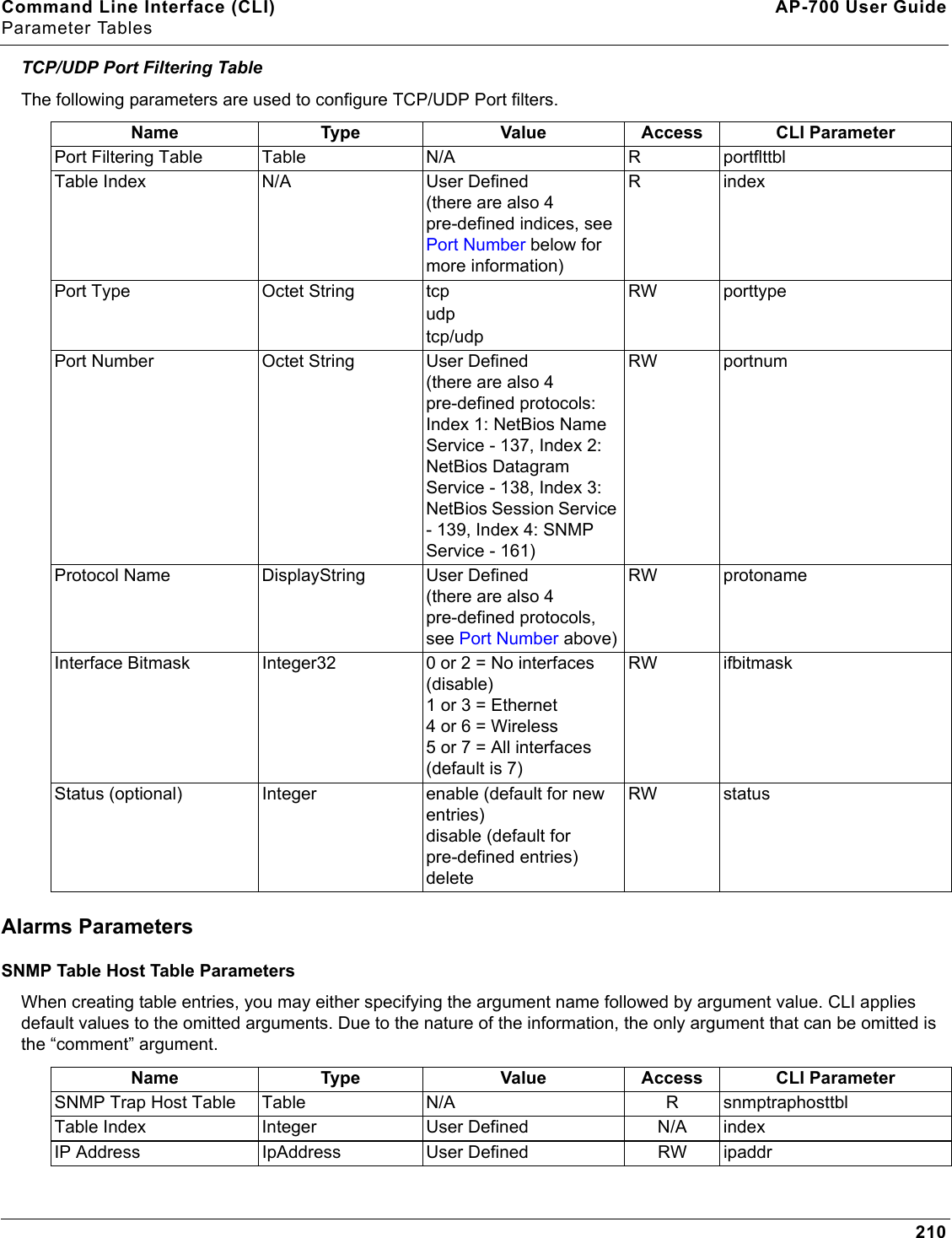 Command Line Interface (CLI) AP-700 User GuideParameter Tables210TCP/UDP Port Filtering TableThe following parameters are used to configure TCP/UDP Port filters.Alarms ParametersSNMP Table Host Table ParametersWhen creating table entries, you may either specifying the argument name followed by argument value. CLI applies default values to the omitted arguments. Due to the nature of the information, the only argument that can be omitted is the “comment” argument. Name Type Value Access CLI ParameterPort Filtering Table Table N/A R portflttblTable Index N/A User Defined(there are also 4 pre-defined indices, see Port Number below for more information)R indexPort Type Octet String tcpudptcp/udpRW porttypePort Number Octet String User Defined(there are also 4 pre-defined protocols:Index 1: NetBios Name Service - 137, Index 2: NetBios Datagram Service - 138, Index 3: NetBios Session Service - 139, Index 4: SNMP Service - 161)RW portnumProtocol Name DisplayString User Defined(there are also 4 pre-defined protocols, see Port Number above)RW protonameInterface Bitmask Integer32 0 or 2 = No interfaces (disable)1 or 3 = Ethernet4 or 6 = Wireless5 or 7 = All interfaces (default is 7)RW ifbitmaskStatus (optional) Integer enable (default for new entries)disable (default for pre-defined entries)deleteRW statusName Type Value Access CLI ParameterSNMP Trap Host Table Table N/A R snmptraphosttblTable Index Integer User Defined N/A indexIP Address IpAddress User Defined RW ipaddr