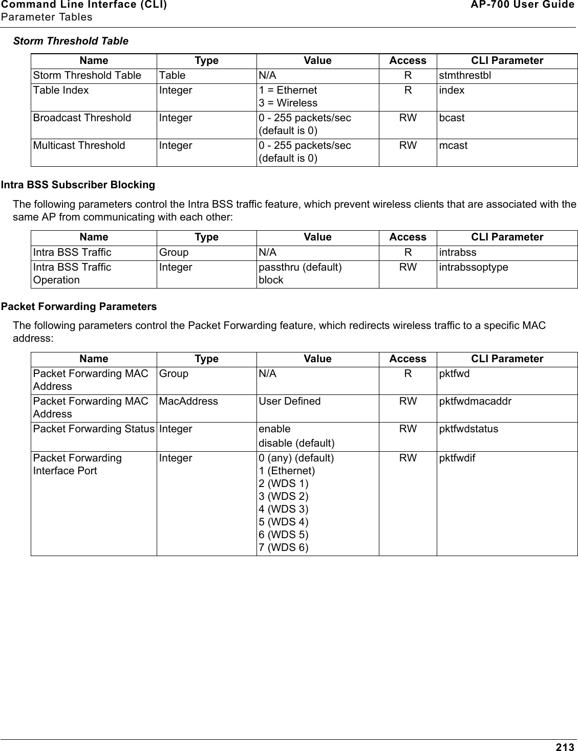 Command Line Interface (CLI) AP-700 User GuideParameter Tables213Storm Threshold TableIntra BSS Subscriber BlockingThe following parameters control the Intra BSS traffic feature, which prevent wireless clients that are associated with the same AP from communicating with each other:Packet Forwarding ParametersThe following parameters control the Packet Forwarding feature, which redirects wireless traffic to a specific MAC address: Name Type Value Access CLI ParameterStorm Threshold Table Table N/A R stmthrestblTable Index Integer 1 = Ethernet3 = WirelessR indexBroadcast Threshold Integer 0 - 255 packets/sec (default is 0)RW bcast Multicast Threshold Integer 0 - 255 packets/sec (default is 0)RW mcast Name Type Value Access CLI ParameterIntra BSS Traffic Group N/A R intrabssIntra BSS Traffic OperationInteger passthru (default)blockRW intrabssoptypeName Type Value Access CLI ParameterPacket Forwarding MAC AddressGroup N/A R pktfwdPacket Forwarding MAC AddressMacAddress User Defined RW pktfwdmacaddrPacket Forwarding Status Integer enabledisable (default)RW pktfwdstatusPacket Forwarding Interface PortInteger 0 (any) (default)1 (Ethernet)2 (WDS 1)3 (WDS 2)4 (WDS 3)5 (WDS 4)6 (WDS 5)7 (WDS 6)RW pktfwdif