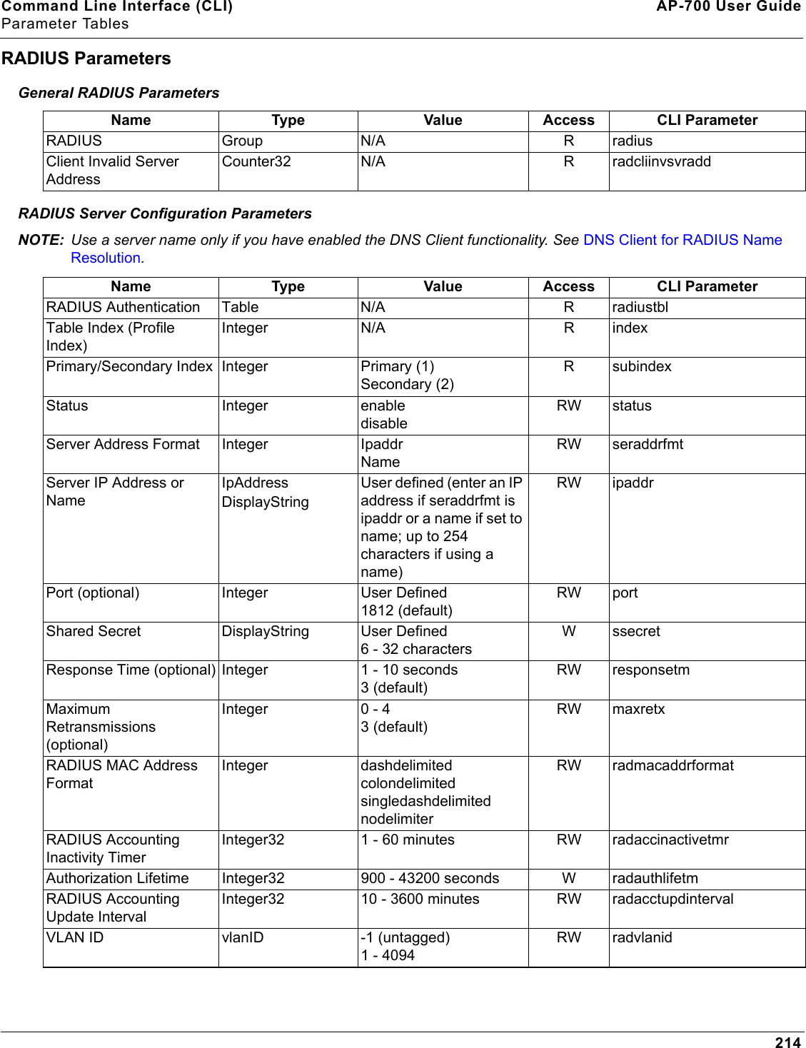 Command Line Interface (CLI) AP-700 User GuideParameter Tables214RADIUS ParametersGeneral RADIUS ParametersRADIUS Server Configuration ParametersNOTE: Use a server name only if you have enabled the DNS Client functionality. See DNS Client for RADIUS Name Resolution.Name Type Value Access CLI ParameterRADIUS Group N/A R radiusClient Invalid Server AddressCounter32 N/A R radcliinvsvraddName Type Value Access CLI ParameterRADIUS Authentication Table N/A R radiustblTable Index (Profile Index)Integer N/A R indexPrimary/Secondary Index Integer Primary (1)Secondary (2)R subindexStatus Integer enabledisableRW statusServer Address Format Integer IpaddrNameRW seraddrfmtServer IP Address or NameIpAddressDisplayStringUser defined (enter an IP address if seraddrfmt is ipaddr or a name if set to name; up to 254 characters if using a name)RW ipaddrPort (optional) Integer User Defined1812 (default)RW portShared Secret DisplayString User Defined6 - 32 charactersW ssecretResponse Time (optional) Integer 1 - 10 seconds3 (default)RW responsetmMaximum Retransmissions (optional)Integer 0 - 43 (default)RW maxretxRADIUS MAC Address FormatInteger dashdelimitedcolondelimitedsingledashdelimitednodelimiterRW radmacaddrformatRADIUS Accounting Inactivity TimerInteger32 1 - 60 minutes RW radaccinactivetmrAuthorization Lifetime  Integer32 900 - 43200 seconds W radauthlifetmRADIUS Accounting Update IntervalInteger32 10 - 3600 minutes RW radacctupdintervalVLAN ID vlanID -1 (untagged)1 - 4094RW radvlanid