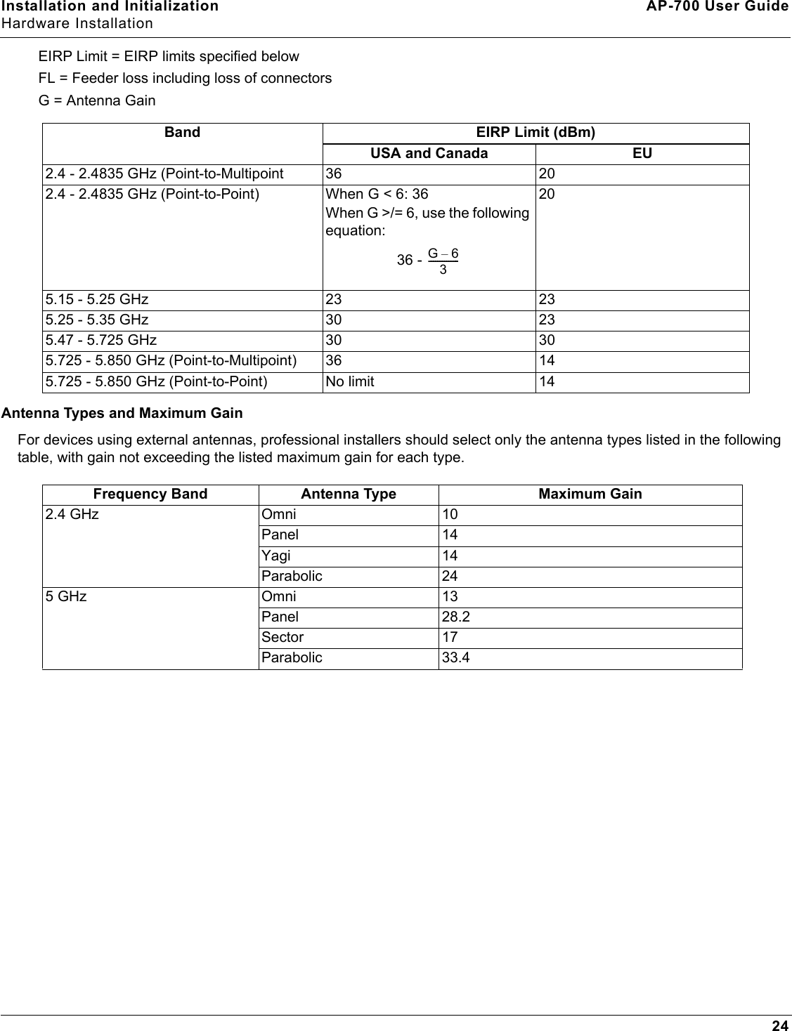 Installation and Initialization AP-700 User GuideHardware Installation24EIRP Limit = EIRP limits specified belowFL = Feeder loss including loss of connectors G = Antenna Gain Antenna Types and Maximum GainFor devices using external antennas, professional installers should select only the antenna types listed in the following table, with gain not exceeding the listed maximum gain for each type.Band EIRP Limit (dBm)USA and Canada EU2.4 - 2.4835 GHz (Point-to-Multipoint 36 202.4 - 2.4835 GHz (Point-to-Point) When G &lt; 6: 36 When G &gt;/= 6, use the following equation: 36 - 205.15 - 5.25 GHz 23 235.25 - 5.35 GHz 30 235.47 - 5.725 GHz 30 305.725 - 5.850 GHz (Point-to-Multipoint) 36 145.725 - 5.850 GHz (Point-to-Point) No limit 14Frequency Band Antenna Type Maximum Gain2.4 GHz Omni 10Panel 14Yagi 14Parabolic 245 GHz Omni 13Panel 28.2Sector 17Parabolic 33.4G6–3--------------