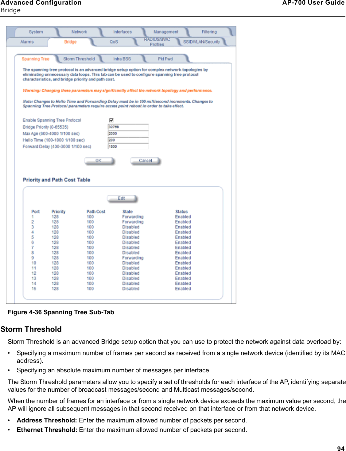 Advanced Configuration AP-700 User GuideBridge94Figure 4-36 Spanning Tree Sub-TabStorm ThresholdStorm Threshold is an advanced Bridge setup option that you can use to protect the network against data overload by:• Specifying a maximum number of frames per second as received from a single network device (identified by its MAC address).• Specifying an absolute maximum number of messages per interface.The Storm Threshold parameters allow you to specify a set of thresholds for each interface of the AP, identifying separate values for the number of broadcast messages/second and Multicast messages/second.When the number of frames for an interface or from a single network device exceeds the maximum value per second, the AP will ignore all subsequent messages in that second received on that interface or from that network device.•Address Threshold: Enter the maximum allowed number of packets per second.•Ethernet Threshold: Enter the maximum allowed number of packets per second.