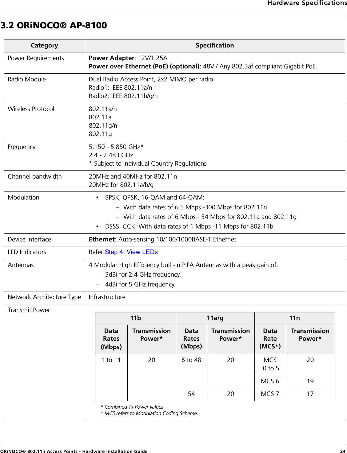 Hardware SpecificationsORiNOCO® 802.11n Access Points - Hardware Installation Guide  243.2 ORiNOCO® AP-8100Category  SpecificationPower Requirements Power Adapter: 12V/1.25APower over Ethernet (PoE) (optional): 48V / Any 802.3af compliant Gigabit PoERadio Module Dual Radio Access Point, 2x2 MIMO per radioRadio1: IEEE 802.11a/nRadio2: IEEE 802.11b/g/nWireless Protocol 802.11a/n802.11a802.11g/n802.11gFrequency 5.150 - 5.850 GHz*2.4 - 2.483 GHz* Subject to Individual Country RegulationsChannel bandwidth 20MHz and 40MHz for 802.11n20MHz for 802.11a/b/gModulation •BPSK, QPSK, 16-QAM and 64-QAM:– With data rates of 6.5 Mbps -300 Mbps for 802.11n– With data rates of 6 Mbps - 54 Mbps for 802.11a and 802.11g•DSSS, CCK: With data rates of 1 Mbps -11 Mbps for 802.11bDevice Interface Ethernet: Auto-sensing 10/100/1000BASE-T EthernetLED Indicators Refer Step 4: View LEDsAntennas 4 Modular High Efficiency built-in PIFA Antennas with a peak gain of:– 3dBi for 2.4 GHz frequency.– 4dBi for 5 GHz frequency.Network Architecture Type InfrastructureTransmit Power* Combined Tx Power values* MCS refers to Modulation Coding Scheme.11b 11a/g 11nData Rates(Mbps)Transmission Power*Data Rates (Mbps)Transmission Power*Data Rate (MCS*)Transmission Power*1 to 11 20 6 to 48 20 MCS 0 to 520MCS 6 1954 20 MCS 7 17