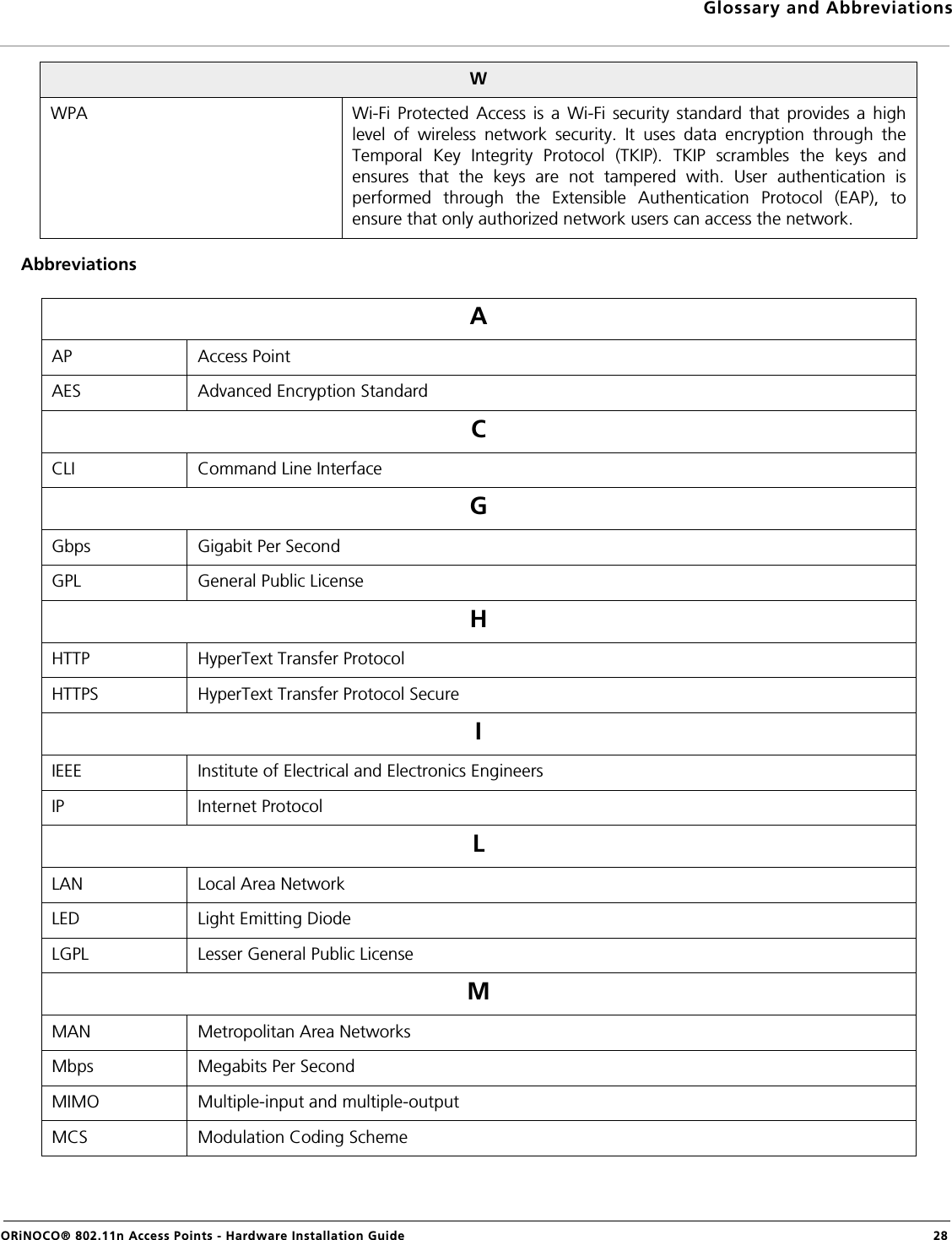 Glossary and AbbreviationsORiNOCO® 802.11n Access Points - Hardware Installation Guide  28AbbreviationsWWPA Wi-Fi Protected Access is a Wi-Fi security standard that provides a highlevel of wireless network security. It uses data encryption through theTemporal Key Integrity Protocol (TKIP). TKIP scrambles the keys andensures that the keys are not tampered with. User authentication isperformed through the Extensible Authentication Protocol (EAP), toensure that only authorized network users can access the network. AAP Access PointAES Advanced Encryption StandardCCLI Command Line InterfaceGGbps Gigabit Per SecondGPL General Public LicenseHHTTP HyperText Transfer ProtocolHTTPS HyperText Transfer Protocol SecureIIEEE Institute of Electrical and Electronics EngineersIP Internet ProtocolLLAN Local Area NetworkLED Light Emitting DiodeLGPL Lesser General Public LicenseMMAN Metropolitan Area NetworksMbps Megabits Per SecondMIMO Multiple-input and multiple-outputMCS Modulation Coding Scheme