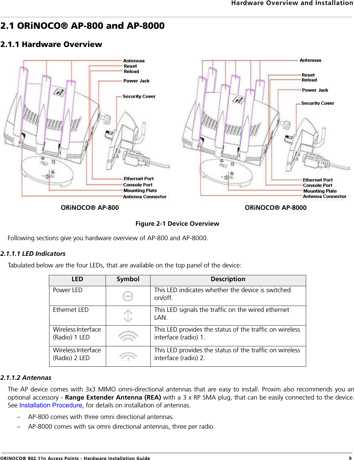 Hardware Overview and InstallationORiNOCO® 802.11n Access Points - Hardware Installation Guide  92.1 ORiNOCO® AP-800 and AP-80002.1.1 Hardware OverviewFigure 2-1 Device OverviewFollowing sections give you hardware overview of AP-800 and AP-8000.2.1.1.1 LED IndicatorsTabulated below are the four LEDs, that are available on the top panel of the device:2.1.1.2 AntennasThe AP device comes with 3x3 MIMO omni-directional antennas that are easy to install. Proxim also recommends you anoptional accessory - Range Extender Antenna (REA) with a 3 x RP SMA plug, that can be easily connected to the device.See Installation Procedure, for details on installation of antennas.– AP-800 comes with three omni directional antennas.– AP-8000 comes with six omni directional antennas, three per radio.LED Symbol DescriptionPower LED This LED indicates whether the device is switched on/off.Ethernet LED This LED signals the traffic on the wired ethernet LAN.Wireless Interface (Radio) 1 LEDThis LED provides the status of the traffic on wireless interface (radio) 1.Wireless Interface (Radio) 2 LEDThis LED provides the status of the traffic on wireless interface (radio) 2.ORiNOCO® AP-800 ORiNOCO® AP-8000