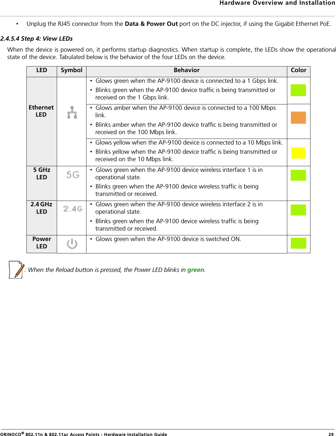 Hardware Overview and InstallationORiNOCO® 802.11n &amp; 802.11ac Access Points - Hardware Installation Guide  29•Unplug the RJ45 connector from the Data &amp; Power Out port on the DC injector, if using the Gigabit Ethernet PoE.2.4.5.4 Step 4: View LEDsWhen the device is powered on, it performs startup diagnostics. When startup is complete, the LEDs show the operationalstate of the device. Tabulated below is the behavior of the four LEDs on the device.: When the Reload button is pressed, the Power LED blinks in green.LED Symbol Behavior Color•  Glows green when the AP-9100 device is connected to a 1 Gbps link.•  Blinks green when the AP-9100 device traffic is being transmitted or received on the 1 Gbps link.•  Glows amber when the AP-9100 device is connected to a 100 Mbps link.•  Blinks amber when the AP-9100 device traffic is being transmitted or received on the 100 Mbps link.•  Glows yellow when the AP-9100 device is connected to a 10 Mbps link.•  Blinks yellow when the AP-9100 device traffic is being transmitted or received on the 10 Mbps link.5 GHz LED•  Glows green when the AP-9100 device wireless interface 1 is in operational state.•  Blinks green when the AP-9100 device wireless traffic is being transmitted or received.2.4 GHz LED•  Glows green when the AP-9100 device wireless interface 2 is in operational state.•  Blinks green when the AP-9100 device wireless traffic is being transmitted or received.Power LED•  Glows green when the AP-9100 device is switched ON.Ethernet LED