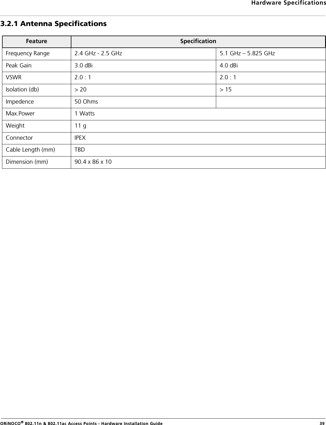 Hardware SpecificationsORiNOCO® 802.11n &amp; 802.11ac Access Points - Hardware Installation Guide  393.2.1 Antenna SpecificationsFeature  SpecificationFrequency Range 2.4 GHz - 2.5 GHz 5.1 GHz – 5.825 GHzPeak Gain  3.0 dBi 4.0 dBiVSWR 2.0 : 1 2.0 : 1Isolation (db) &gt; 20 &gt; 15Impedence 50 OhmsMax.Power 1 WattsWeight 11 gConnector IPEXCable Length (mm) TBDDimension (mm) 90.4 x 86 x 10