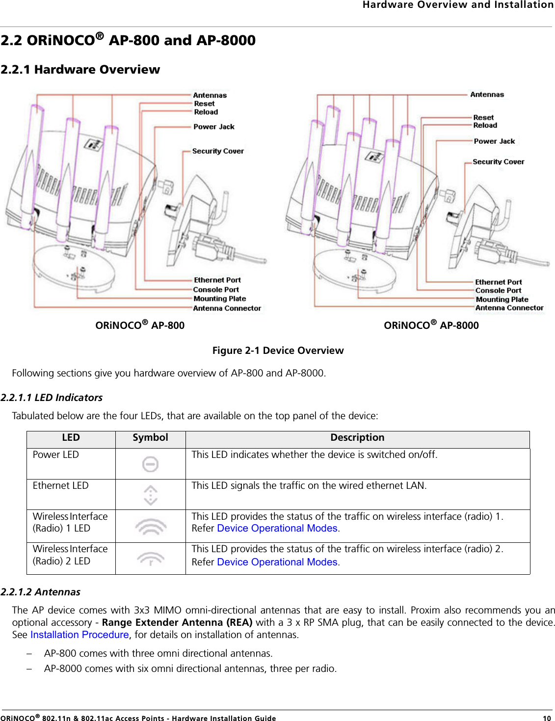 Hardware Overview and InstallationORiNOCO® 802.11n &amp; 802.11ac Access Points - Hardware Installation Guide  102.2 ORiNOCO® AP-800 and AP-80002.2.1 Hardware OverviewFigure 2-1 Device OverviewFollowing sections give you hardware overview of AP-800 and AP-8000.2.2.1.1 LED IndicatorsTabulated below are the four LEDs, that are available on the top panel of the device:2.2.1.2 AntennasThe AP device comes with 3x3 MIMO omni-directional antennas that are easy to install. Proxim also recommends you anoptional accessory - Range Extender Antenna (REA) with a 3 x RP SMA plug, that can be easily connected to the device.See Installation Procedure, for details on installation of antennas.– AP-800 comes with three omni directional antennas.– AP-8000 comes with six omni directional antennas, three per radio.LED Symbol DescriptionPower LED This LED indicates whether the device is switched on/off.Ethernet LED This LED signals the traffic on the wired ethernet LAN.Wireless Interface (Radio) 1 LEDThis LED provides the status of the traffic on wireless interface (radio) 1.    Refer Device Operational Modes.Wireless Interface (Radio) 2 LEDThis LED provides the status of the traffic on wireless interface (radio) 2.Refer Device Operational Modes.ORiNOCO® AP-800 ORiNOCO® AP-8000