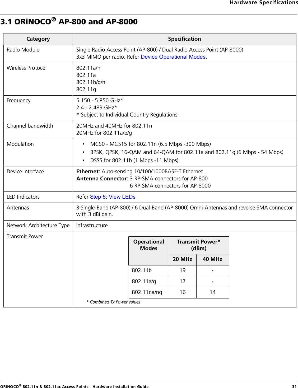 Hardware SpecificationsORiNOCO® 802.11n &amp; 802.11ac Access Points - Hardware Installation Guide  313.1 ORiNOCO® AP-800 and AP-8000Category  SpecificationRadio Module Single Radio Access Point (AP-800) / Dual Radio Access Point (AP-8000)3x3 MIMO per radio. Refer Device Operational Modes.Wireless Protocol 802.11a/n802.11a802.11b/g/n802.11gFrequency 5.150 - 5.850 GHz*2.4 - 2.483 GHz** Subject to Individual Country RegulationsChannel bandwidth 20MHz and 40MHz for 802.11n20MHz for 802.11a/b/gModulation •MCS0 - MCS15 for 802.11n (6.5 Mbps -300 Mbps)•BPSK, QPSK, 16-QAM and 64-QAM for 802.11a and 802.11g (6 Mbps - 54 Mbps)•DSSS for 802.11b (1 Mbps -11 Mbps)Device Interface Ethernet: Auto-sensing 10/100/1000BASE-T EthernetAntenna Connector: 3 RP-SMA connectors for AP-800                                   6 RP-SMA connectors for AP-8000LED Indicators Refer Step 5: View LEDsAntennas 3 Single-Band (AP-800) / 6 Dual-Band (AP-8000) Omni-Antennas and reverse SMA connectorwith 3 dBi gain.Network Architecture Type InfrastructureTransmit Power* Combined Tx Power valuesOperational ModesTransmit Power* (dBm)20 MHz 40 MHz802.11b 19 -802.11a/g 17 - 802.11na/ng 16 14