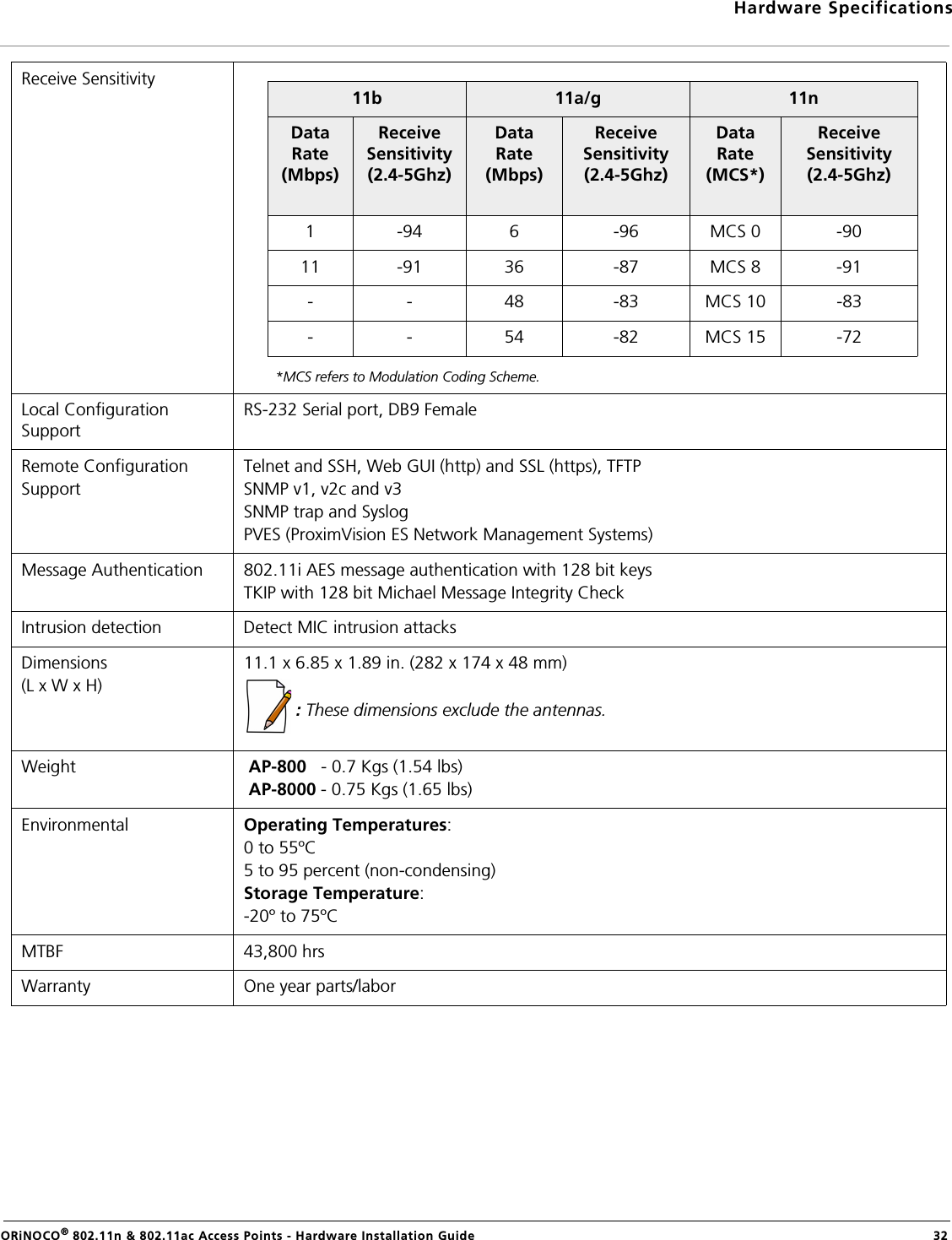 Hardware SpecificationsORiNOCO® 802.11n &amp; 802.11ac Access Points - Hardware Installation Guide  32Receive Sensitivity*MCS refers to Modulation Coding Scheme.Local Configuration SupportRS-232 Serial port, DB9 FemaleRemote ConfigurationSupportTelnet and SSH, Web GUI (http) and SSL (https), TFTPSNMP v1, v2c and v3SNMP trap and SyslogPVES (ProximVision ES Network Management Systems)Message Authentication 802.11i AES message authentication with 128 bit keysTKIP with 128 bit Michael Message Integrity CheckIntrusion detection Detect MIC intrusion attacksDimensions (L x W x H)11.1 x 6.85 x 1.89 in. (282 x 174 x 48 mm) : These dimensions exclude the antennas.Weight  AP-800   - 0.7 Kgs (1.54 lbs) AP-8000 - 0.75 Kgs (1.65 lbs)Environmental Operating Temperatures:0 to 55ºC 5 to 95 percent (non-condensing)Storage Temperature:-20º to 75ºCMTBF 43,800 hrsWarranty One year parts/labor11b 11a/g 11nData Rate (Mbps)Receive Sensitivity (2.4-5Ghz)Data Rate (Mbps)Receive Sensitivity (2.4-5Ghz)Data Rate (MCS*)Receive Sensitivity (2.4-5Ghz)1 -94 6 -96 MCS 0 -9011 -91 36 -87 MCS 8 -91- - 48 -83 MCS 10 -83- - 54 -82 MCS 15 -72