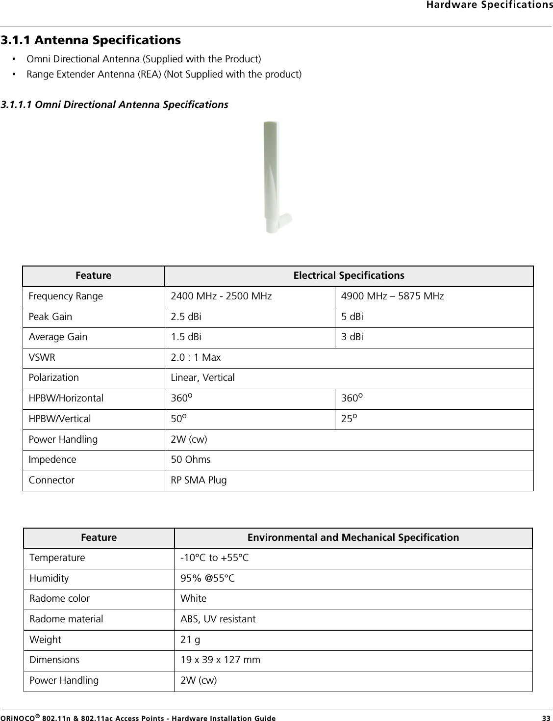 Hardware SpecificationsORiNOCO® 802.11n &amp; 802.11ac Access Points - Hardware Installation Guide  333.1.1 Antenna Specifications•Omni Directional Antenna (Supplied with the Product)•Range Extender Antenna (REA) (Not Supplied with the product)3.1.1.1 Omni Directional Antenna SpecificationsFeature  Electrical SpecificationsFrequency Range 2400 MHz - 2500 MHz 4900 MHz – 5875 MHzPeak Gain  2.5 dBi 5 dBiAverage Gain 1.5 dBi 3 dBiVSWR 2.0 : 1 MaxPolarization Linear, VerticalHPBW/Horizontal 360o360oHPBW/Vertical 50o25oPower Handling 2W (cw)Impedence 50 OhmsConnector RP SMA PlugFeature  Environmental and Mechanical SpecificationTemperature -10°C to +55°CHumidity 95% @55°CRadome color WhiteRadome material ABS, UV resistantWeight 21 gDimensions 19 x 39 x 127 mmPower Handling 2W (cw)