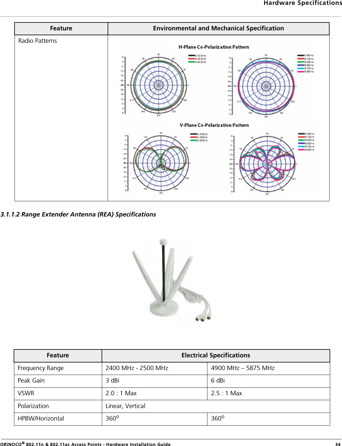 Hardware SpecificationsORiNOCO® 802.11n &amp; 802.11ac Access Points - Hardware Installation Guide  343.1.1.2 Range Extender Antenna (REA) SpecificationsRadio PatternsFeature  Electrical SpecificationsFrequency Range 2400 MHz - 2500 MHz 4900 MHz – 5875 MHzPeak Gain  3 dBi 6 dBiVSWR 2.0 : 1 Max 2.5 : 1 MaxPolarization Linear, VerticalHPBW/Horizontal 360o360oFeature  Environmental and Mechanical Specification