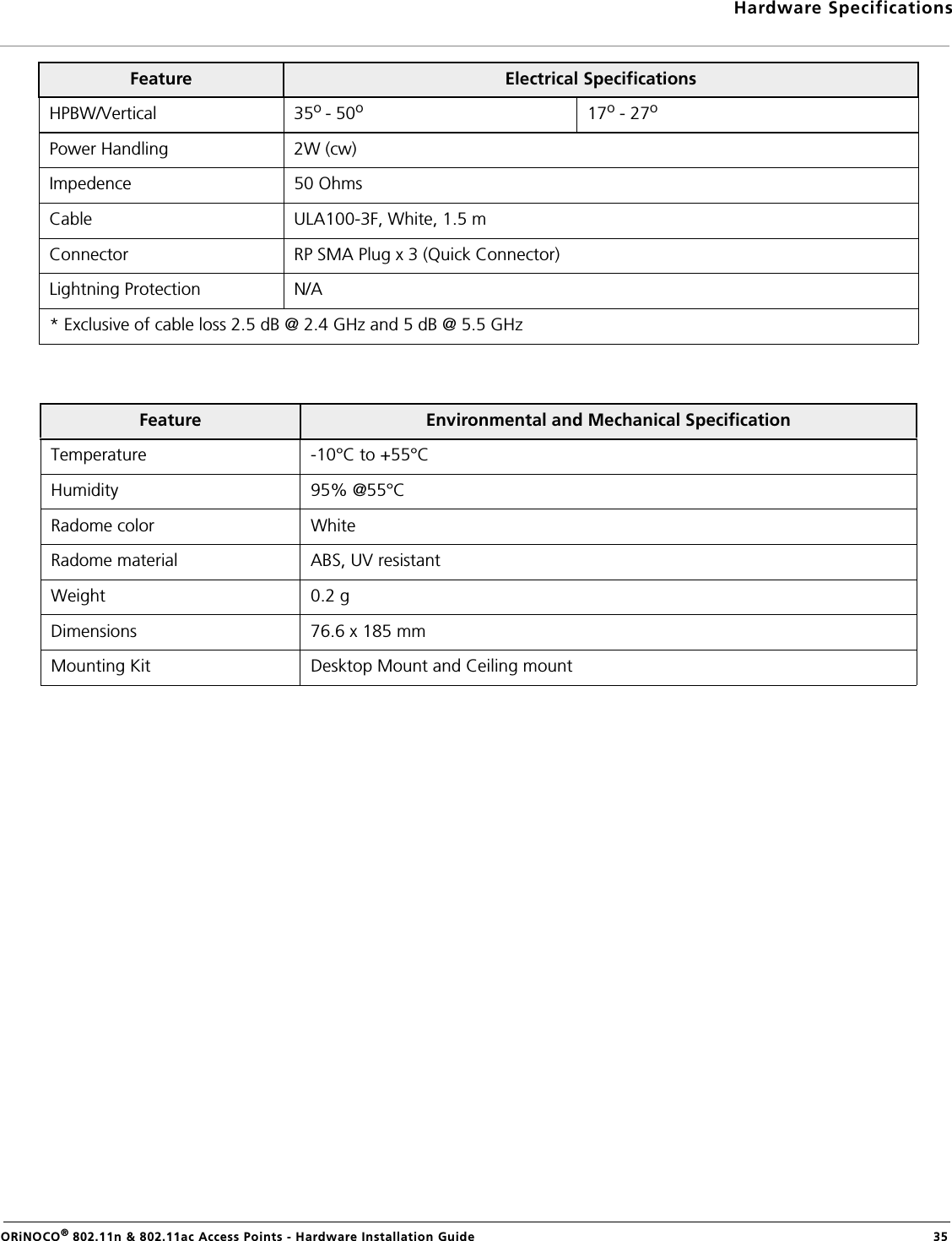 Hardware SpecificationsORiNOCO® 802.11n &amp; 802.11ac Access Points - Hardware Installation Guide  35HPBW/Vertical 35o - 50o17o - 27oPower Handling 2W (cw)Impedence 50 OhmsCable ULA100-3F, White, 1.5 mConnector RP SMA Plug x 3 (Quick Connector)Lightning Protection N/A* Exclusive of cable loss 2.5 dB @ 2.4 GHz and 5 dB @ 5.5 GHzFeature  Environmental and Mechanical SpecificationTemperature -10°C to +55°CHumidity 95% @55°CRadome color WhiteRadome material ABS, UV resistantWeight 0.2 gDimensions 76.6 x 185 mmMounting Kit Desktop Mount and Ceiling mountFeature  Electrical Specifications