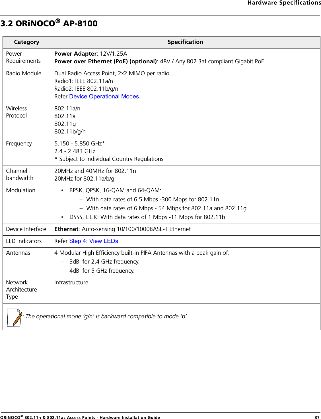 Hardware SpecificationsORiNOCO® 802.11n &amp; 802.11ac Access Points - Hardware Installation Guide  373.2 ORiNOCO® AP-8100 Category  SpecificationPower RequirementsPower Adapter: 12V/1.25APower over Ethernet (PoE) (optional): 48V / Any 802.3af compliant Gigabit PoERadio Module Dual Radio Access Point, 2x2 MIMO per radioRadio1: IEEE 802.11a/nRadio2: IEEE 802.11b/g/nRefer Device Operational Modes.Wireless Protocol802.11a/n802.11a802.11g 802.11b/g/nFrequency 5.150 - 5.850 GHz*2.4 - 2.483 GHz* Subject to Individual Country RegulationsChannel bandwidth20MHz and 40MHz for 802.11n20MHz for 802.11a/b/gModulation •BPSK, QPSK, 16-QAM and 64-QAM:– With data rates of 6.5 Mbps -300 Mbps for 802.11n– With data rates of 6 Mbps - 54 Mbps for 802.11a and 802.11g•DSSS, CCK: With data rates of 1 Mbps -11 Mbps for 802.11bDevice Interface Ethernet: Auto-sensing 10/100/1000BASE-T EthernetLED Indicators Refer Step 4: View LEDsAntennas 4 Modular High Efficiency built-in PIFA Antennas with a peak gain of:– 3dBi for 2.4 GHz frequency.– 4dBi for 5 GHz frequency.Network Architecture TypeInfrastructure: The operational mode ‘g/n’ is backward compatible to mode ‘b’.