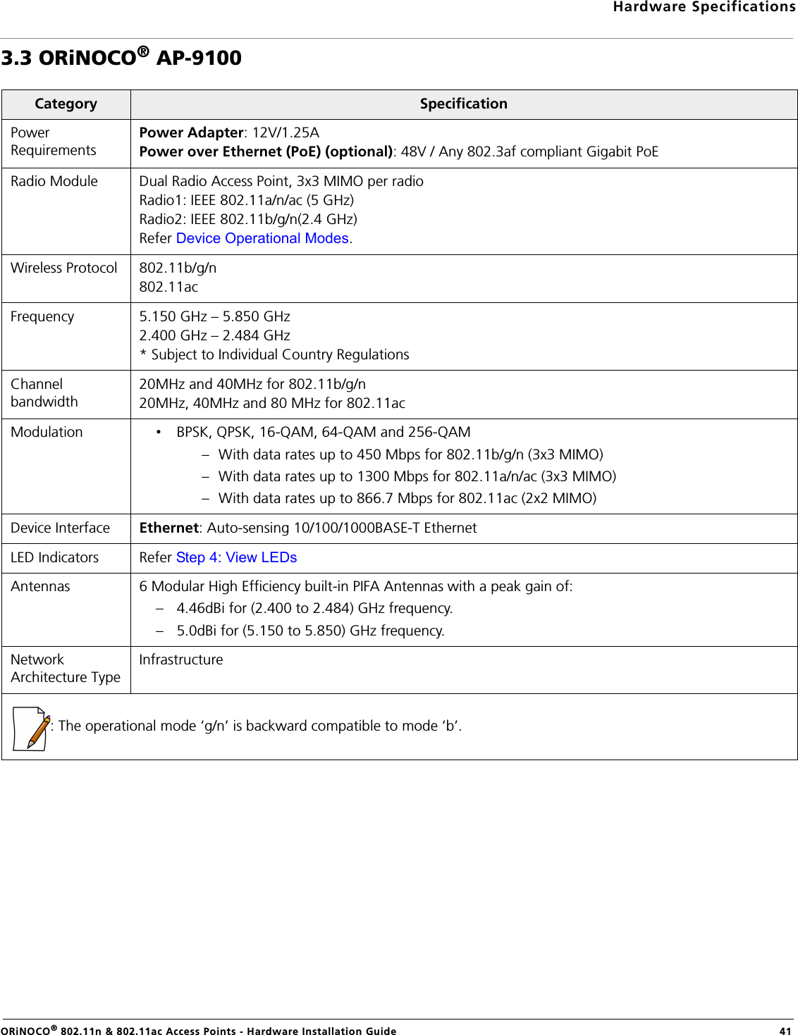 Hardware SpecificationsORiNOCO® 802.11n &amp; 802.11ac Access Points - Hardware Installation Guide  413.3 ORiNOCO® AP-9100Category  SpecificationPower RequirementsPower Adapter: 12V/1.25APower over Ethernet (PoE) (optional): 48V / Any 802.3af compliant Gigabit PoERadio Module Dual Radio Access Point, 3x3 MIMO per radioRadio1: IEEE 802.11a/n/ac (5 GHz)Radio2: IEEE 802.11b/g/n(2.4 GHz)Refer Device Operational Modes.Wireless Protocol 802.11b/g/n802.11acFrequency 5.150 GHz – 5.850 GHz2.400 GHz – 2.484 GHz* Subject to Individual Country RegulationsChannel bandwidth20MHz and 40MHz for 802.11b/g/n20MHz, 40MHz and 80 MHz for 802.11acModulation •BPSK, QPSK, 16-QAM, 64-QAM and 256-QAM–With data rates up to 450 Mbps for 802.11b/g/n (3x3 MIMO)–With data rates up to 1300 Mbps for 802.11a/n/ac (3x3 MIMO)–With data rates up to 866.7 Mbps for 802.11ac (2x2 MIMO)Device Interface Ethernet: Auto-sensing 10/100/1000BASE-T EthernetLED Indicators Refer Step 4: View LEDsAntennas 6 Modular High Efficiency built-in PIFA Antennas with a peak gain of:–4.46dBi for (2.400 to 2.484) GHz frequency.–5.0dBi for (5.150 to 5.850) GHz frequency.Network Architecture TypeInfrastructure: The operational mode ‘g/n’ is backward compatible to mode ‘b’.