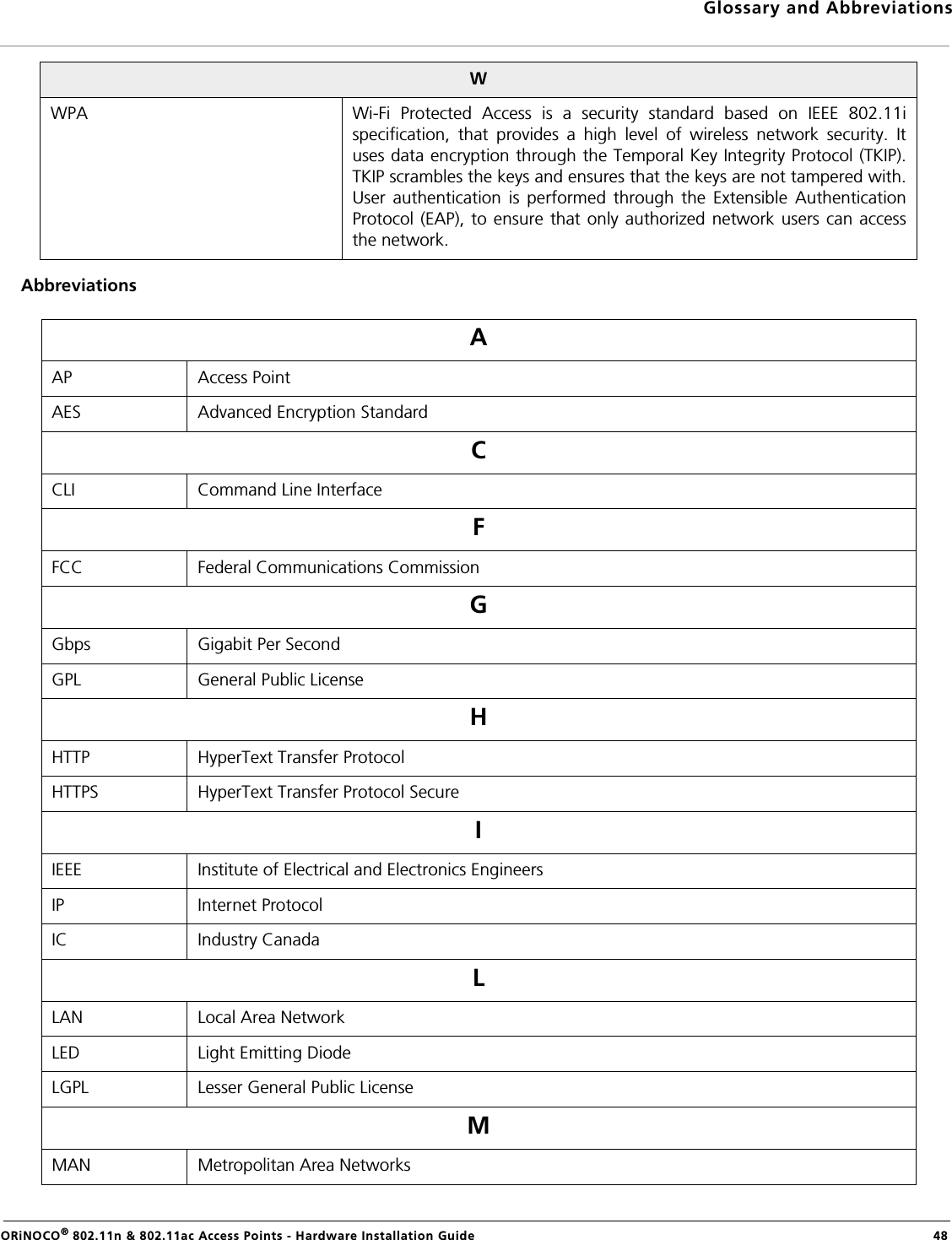 Glossary and AbbreviationsORiNOCO® 802.11n &amp; 802.11ac Access Points - Hardware Installation Guide  48AbbreviationsWWPA Wi-Fi Protected Access is a security standard based on IEEE 802.11ispecification, that provides a high level of wireless network security. Ituses data encryption through the Temporal Key Integrity Protocol (TKIP).TKIP scrambles the keys and ensures that the keys are not tampered with.User authentication is performed through the Extensible AuthenticationProtocol (EAP), to ensure that only authorized network users can accessthe network. AAP Access PointAES Advanced Encryption StandardCCLI Command Line InterfaceFFCC Federal Communications CommissionGGbps Gigabit Per SecondGPL General Public LicenseHHTTP HyperText Transfer ProtocolHTTPS HyperText Transfer Protocol SecureIIEEE Institute of Electrical and Electronics EngineersIP Internet ProtocolIC Industry CanadaLLAN Local Area NetworkLED Light Emitting DiodeLGPL Lesser General Public LicenseMMAN Metropolitan Area Networks