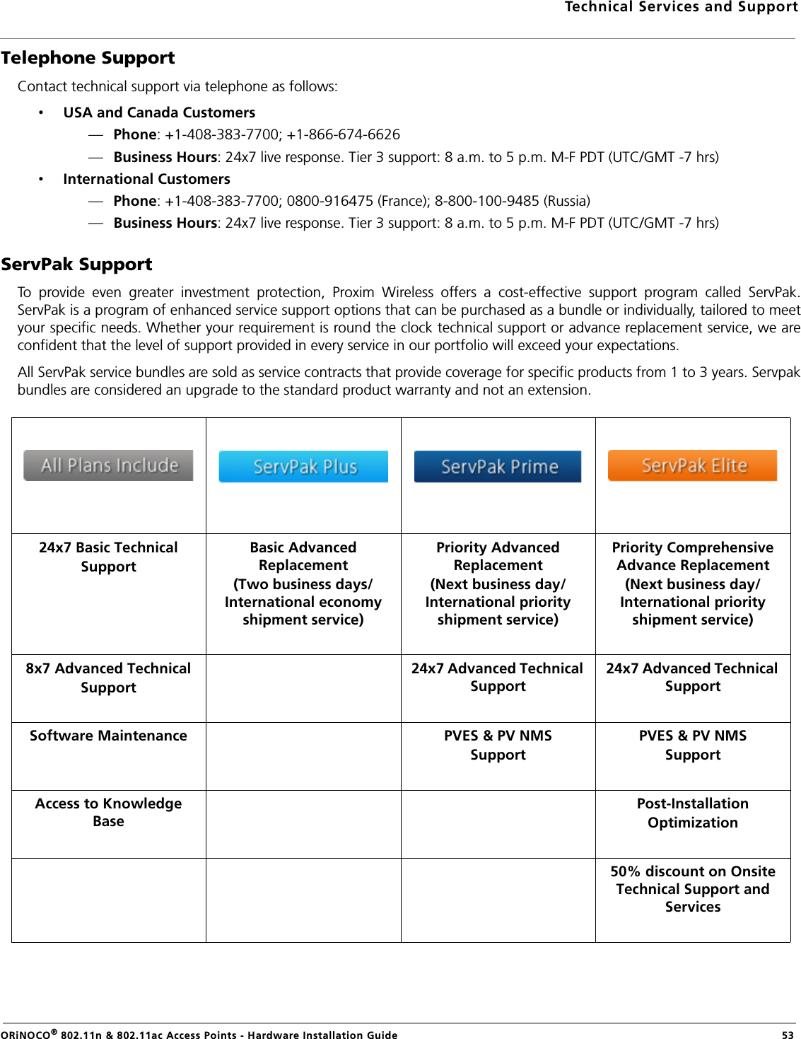 Technical Services and SupportORiNOCO® 802.11n &amp; 802.11ac Access Points - Hardware Installation Guide   53Telephone SupportContact technical support via telephone as follows:•USA and Canada Customers —Phone: +1-408-383-7700; +1-866-674-6626—Business Hours: 24x7 live response. Tier 3 support: 8 a.m. to 5 p.m. M-F PDT (UTC/GMT -7 hrs)•International Customers —Phone: +1-408-383-7700; 0800-916475 (France); 8-800-100-9485 (Russia)—Business Hours: 24x7 live response. Tier 3 support: 8 a.m. to 5 p.m. M-F PDT (UTC/GMT -7 hrs)ServPak SupportTo provide even greater investment protection, Proxim Wireless offers a cost-effective support program called ServPak.ServPak is a program of enhanced service support options that can be purchased as a bundle or individually, tailored to meetyour specific needs. Whether your requirement is round the clock technical support or advance replacement service, we areconfident that the level of support provided in every service in our portfolio will exceed your expectations.All ServPak service bundles are sold as service contracts that provide coverage for specific products from 1 to 3 years. Servpakbundles are considered an upgrade to the standard product warranty and not an extension.24x7 Basic TechnicalSupportBasic Advanced Replacement (Two business days/ International economy shipment service)Priority Advanced Replacement(Next business day/ International priority shipment service)Priority Comprehensive Advance Replacement (Next business day/ International priority shipment service)8x7 Advanced TechnicalSupport24x7 Advanced Technical Support24x7 Advanced Technical SupportSoftware Maintenance PVES &amp; PV NMSSupportPVES &amp; PV NMSSupportAccess to Knowledge BasePost-InstallationOptimization50% discount on Onsite Technical Support and Services