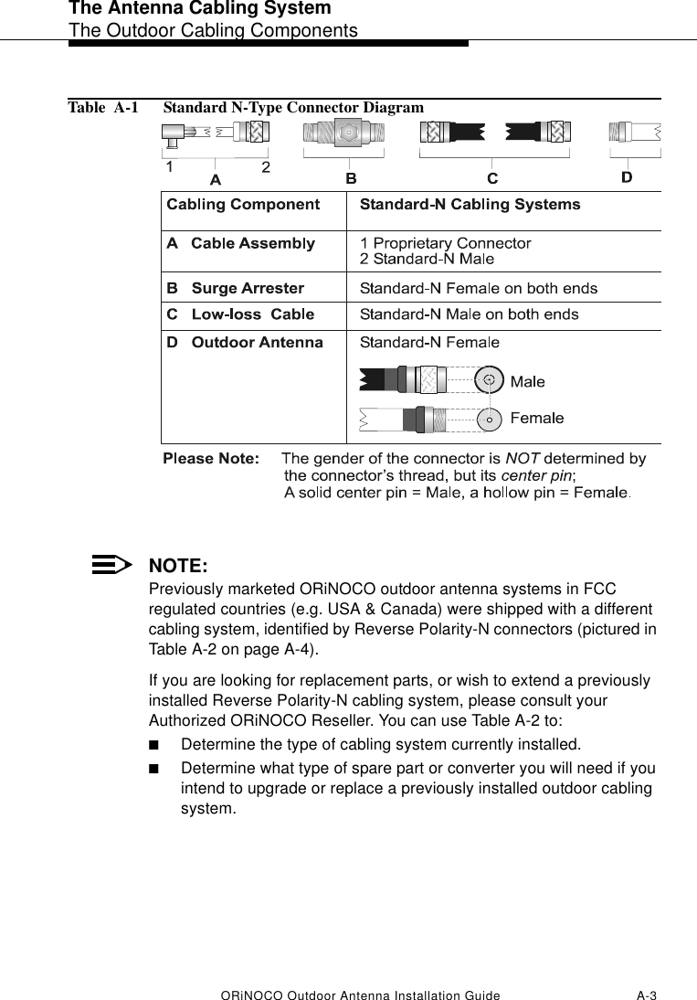 The Antenna Cabling SystemThe Outdoor Cabling ComponentsORiNOCO Outdoor Antenna Installation Guide A-3Table  A-1  Standard N-Type Connector DiagramNOTE:Previously marketed ORiNOCO outdoor antenna systems in FCC regulated countries (e.g. USA &amp; Canada) were shipped with a different cabling system, identified by Reverse Polarity-N connectors (pictured in Table A-2 on page A-4).If you are looking for replacement parts, or wish to extend a previously installed Reverse Polarity-N cabling system, please consult your Authorized ORiNOCO Reseller. You can use Table A-2 to:■Determine the type of cabling system currently installed. ■Determine what type of spare part or converter you will need if you intend to upgrade or replace a previously installed outdoor cabling system.