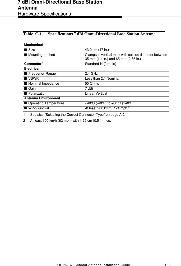 7 dBi Omni-Directional Base Station AntennaHardware SpecificationsORiNOCO Outdoor Antenna Installation Guide C-3Table  C-1  Specifications 7 dBi Omni-Directional Base Station AntennaMechanical■Size 43,2 cm (17 in.)■Mounting method  Clamps to vertical mast with outside diameter between 35 mm (1.4 in.) and 65 mm (2.55 in.)Connector11 See also “Selecting the Correct Connector-Type” on page A-2Standard-N (female)Electrical■Frequency Range 2.4 GHz■VSWR Less than 2:1 Nominal■Nominal Impedance  50 Ohms■Gain 7 dBi ■Polarization Linear Vertical Antenna Environment■Operating Temperature - 40°C (-40°F) to +60°C (140°F)■Wind/survival  At least 200 km/h (124 mph)22 At least 100 km/h (62 mph) with 1.25 cm (0.5 in.) ice.