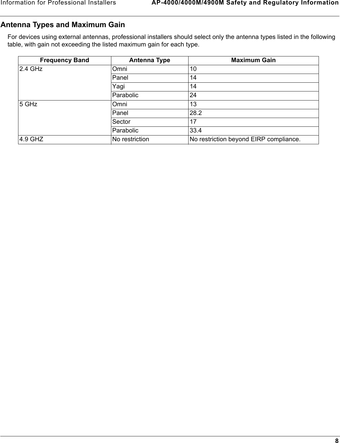 Information for Professional Installers AP-4000/4000M/4900M Safety and Regulatory Information8Antenna Types and Maximum GainFor devices using external antennas, professional installers should select only the antenna types listed in the following table, with gain not exceeding the listed maximum gain for each type.Frequency Band Antenna Type Maximum Gain2.4 GHz Omni 10Panel 14Yagi 14Parabolic 245 GHz Omni 13Panel 28.2Sector 17Parabolic 33.44.9 GHZ No restriction  No restriction beyond EIRP compliance.