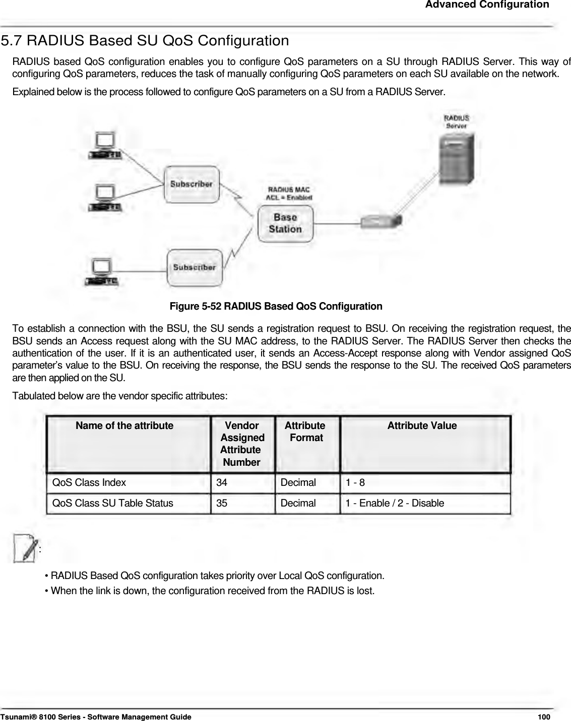     Advanced Configuration   5.7 RADIUS Based SU QoS Configuration  RADIUS based QoS configuration enables you to configure QoS parameters on a SU through RADIUS Server. This way of  configuring QoS parameters, reduces the task of manually configuring QoS parameters on each SU available on the network.  Explained below is the process followed to configure QoS parameters on a SU from a RADIUS Server.                   Figure 5-52 RADIUS Based QoS Configuration  To establish a connection with the BSU, the SU sends a registration request to BSU. On receiving the registration request, the  BSU sends an Access request along with the SU MAC address, to the RADIUS Server. The RADIUS Server then checks the  authentication of the user. If it is an authenticated user, it sends an Access-Accept response along with Vendor assigned QoS  parameter’s value to the BSU. On receiving the response, the BSU sends the response to the SU. The received QoS parameters  are then applied on the SU.  Tabulated below are the vendor specific attributes:   Name of the attribute  Vendor  Attribute  Attribute Value Assigned Format Attribute Number QoS Class Index  34  Decimal  1 - 8 QoS Class SU Table Status  35  Decimal  1 - Enable / 2 - Disable   :   • RADIUS Based QoS configuration takes priority over Local QoS configuration.  • When the link is down, the configuration received from the RADIUS is lost.                Tsunami® 8100 Series - Software Management Guide  100 