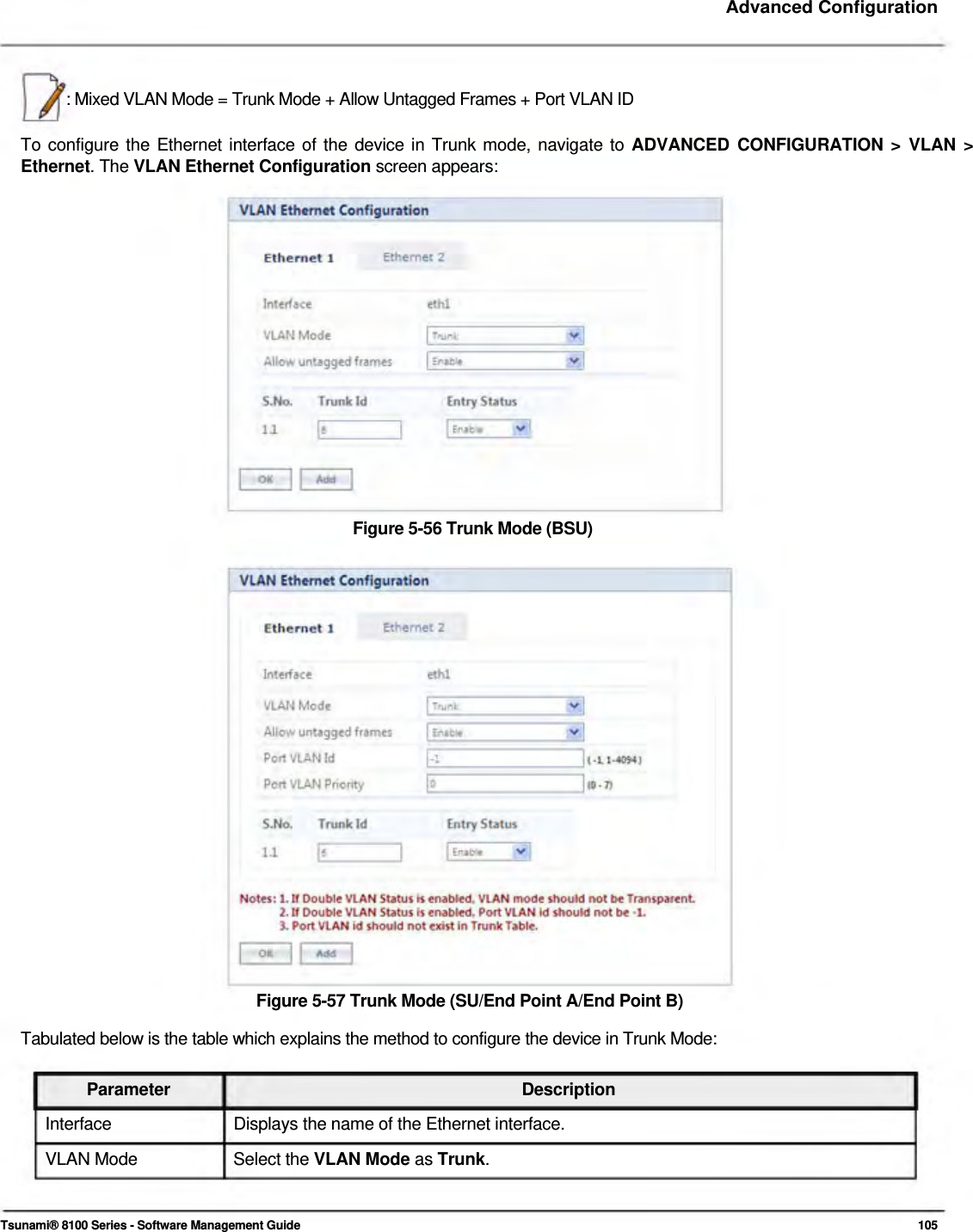     Advanced Configuration     : Mixed VLAN Mode = Trunk Mode + Allow Untagged Frames + Port VLAN ID   To configure the Ethernet interface of the device in Trunk mode, navigate to ADVANCED CONFIGURATION &gt; VLAN &gt; Ethernet. The VLAN Ethernet Configuration screen appears:                   Figure 5-56 Trunk Mode (BSU)                        Figure 5-57 Trunk Mode (SU/End Point A/End Point B)  Tabulated below is the table which explains the method to configure the device in Trunk Mode:   Parameter Description Interface  Displays the name of the Ethernet interface. VLAN Mode  Select the VLAN Mode as Trunk.    Tsunami® 8100 Series - Software Management Guide  105 