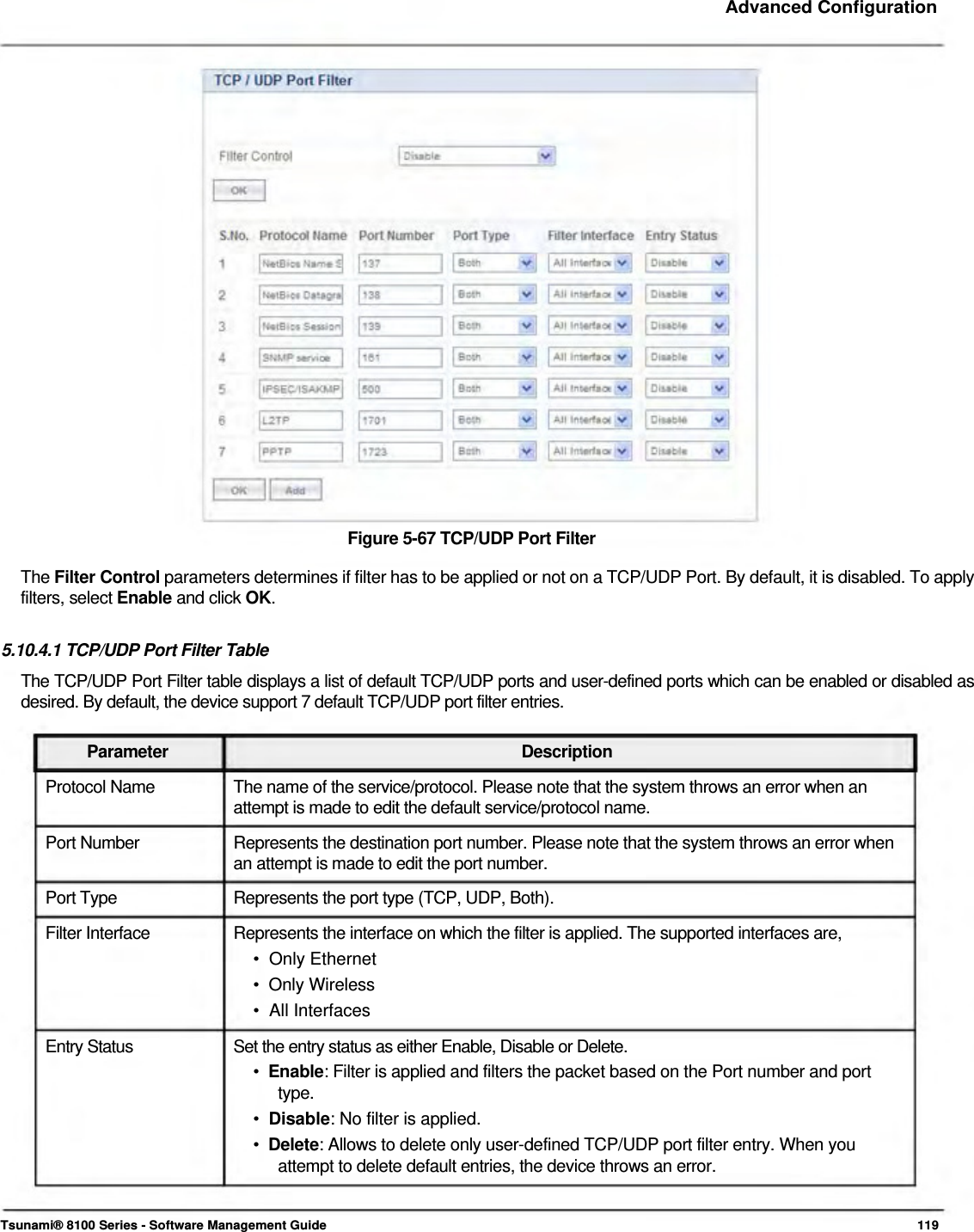     Advanced Configuration                           Figure 5-67 TCP/UDP Port Filter  The Filter Control parameters determines if filter has to be applied or not on a TCP/UDP Port. By default, it is disabled. To apply filters, select Enable and click OK.   5.10.4.1 TCP/UDP Port Filter Table  The TCP/UDP Port Filter table displays a list of default TCP/UDP ports and user-defined ports which can be enabled or disabled as desired. By default, the device support 7 default TCP/UDP port filter entries.   Parameter Description Protocol Name  The name of the service/protocol. Please note that the system throws an error when an attempt is made to edit the default service/protocol name. Port Number  Represents the destination port number. Please note that the system throws an error when an attempt is made to edit the port number. Port Type  Represents the port type (TCP, UDP, Both). Filter Interface  Represents the interface on which the filter is applied. The supported interfaces are, •  Only Ethernet  •  Only Wireless  •  All Interfaces  Entry Status  Set the entry status as either Enable, Disable or Delete. •  Enable: Filter is applied and filters the packet based on the Port number and port   type.  •  Disable: No filter is applied.  •  Delete: Allows to delete only user-defined TCP/UDP port filter entry. When you    attempt to delete default entries, the device throws an error.    Tsunami® 8100 Series - Software Management Guide  119 