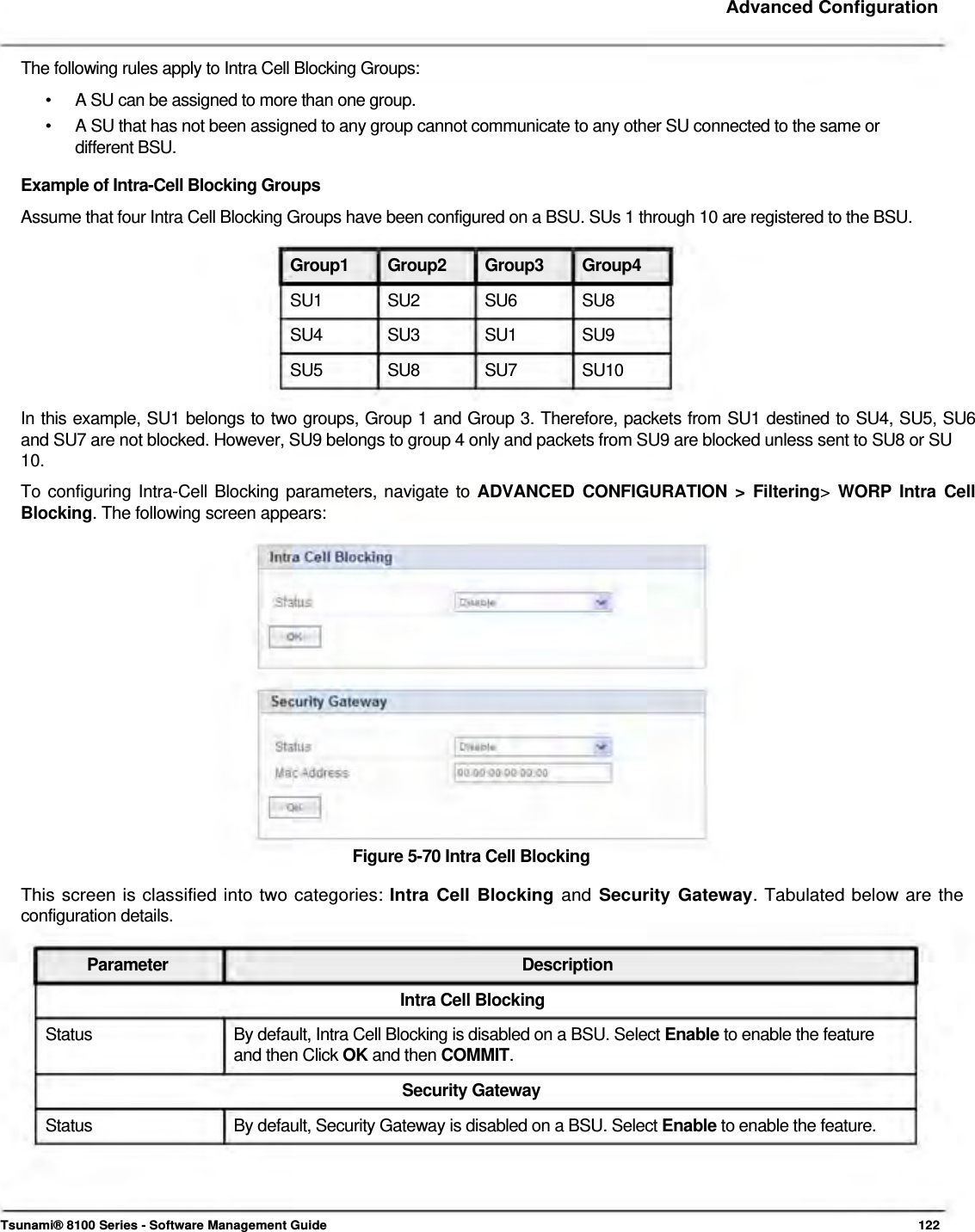     Advanced Configuration    The following rules apply to Intra Cell Blocking Groups:  •  A SU can be assigned to more than one group. •  A SU that has not been assigned to any group cannot communicate to any other SU connected to the same or different BSU. Example of Intra-Cell Blocking Groups Assume that four Intra Cell Blocking Groups have been configured on a BSU. SUs 1 through 10 are registered to the BSU.  Group1 Group2 Group3 Group4 SU1 SU2 SU6 SU8 SU4 SU3 SU1 SU9 SU5 SU8 SU7 SU10  In this example, SU1 belongs to two groups, Group 1 and Group 3. Therefore, packets from SU1 destined to SU4, SU5, SU6  and SU7 are not blocked. However, SU9 belongs to group 4 only and packets from SU9 are blocked unless sent to SU8 or SU  10.  To configuring Intra-Cell Blocking parameters, navigate to ADVANCED CONFIGURATION &gt; Filtering&gt; WORP Intra Cell Blocking. The following screen appears:                   Figure 5-70 Intra Cell Blocking  This screen is classified into two categories: Intra Cell Blocking and Security Gateway. Tabulated below are the configuration details.   Parameter Description Intra Cell Blocking Status  By default, Intra Cell Blocking is disabled on a BSU. Select Enable to enable the feature and then Click OK and then COMMIT. Security Gateway Status  By default, Security Gateway is disabled on a BSU. Select Enable to enable the feature.      Tsunami® 8100 Series - Software Management Guide  122 
