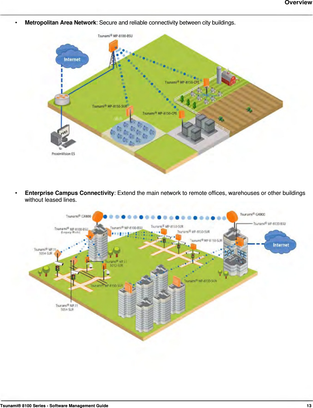     Overview    •   Metropolitan Area Network: Secure and reliable connectivity between city buildings.                          •  Enterprise Campus Connectivity: Extend the main network to remote offices, warehouses or other buildings without leased lines.                                            Tsunami® 8100 Series - Software Management Guide  13 