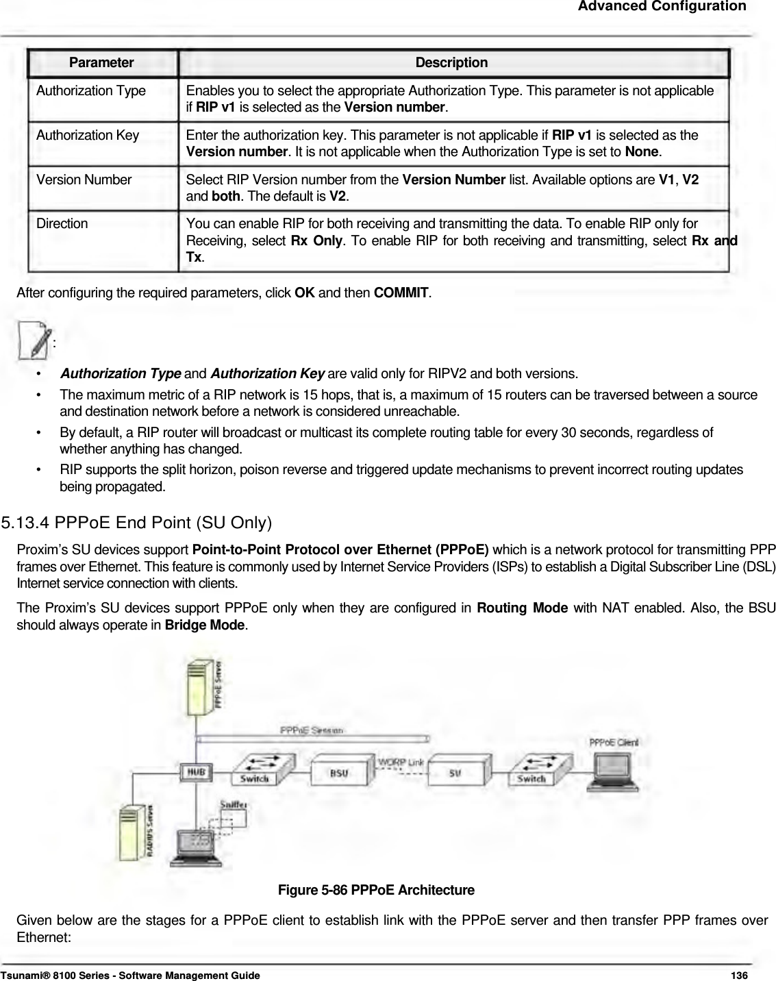     Advanced Configuration    Parameter Description Authorization Type  Enables you to select the appropriate Authorization Type. This parameter is not applicable if RIP v1 is selected as the Version number. Authorization Key  Enter the authorization key. This parameter is not applicable if RIP v1 is selected as the Version number. It is not applicable when the Authorization Type is set to None. Version Number  Select RIP Version number from the Version Number list. Available options are V1, V2 and both. The default is V2. Direction  You can enable RIP for both receiving and transmitting the data. To enable RIP only for Receiving, select Rx Only. To enable RIP for both receiving and transmitting, select Rx and  Tx.   After configuring the required parameters, click OK and then COMMIT.    :  •  Authorization Type and Authorization Key are valid only for RIPV2 and both versions. •  The maximum metric of a RIP network is 15 hops, that is, a maximum of 15 routers can be traversed between a source and destination network before a network is considered unreachable. •  By default, a RIP router will broadcast or multicast its complete routing table for every 30 seconds, regardless of whether anything has changed. •  RIP supports the split horizon, poison reverse and triggered update mechanisms to prevent incorrect routing updates being propagated. 5.13.4 PPPoE End Point (SU Only)  Proxim’s SU devices support Point-to-Point Protocol over Ethernet (PPPoE) which is a network protocol for transmitting PPP frames over Ethernet. This feature is commonly used by Internet Service Providers (ISPs) to establish a Digital Subscriber Line (DSL) Internet service connection with clients.  The Proxim’s SU devices support PPPoE only when they are configured in Routing Mode with NAT enabled. Also, the BSU should always operate in Bridge Mode.                  Figure 5-86 PPPoE Architecture  Given below are the stages for a PPPoE client to establish link with the PPPoE server and then transfer PPP frames over  Ethernet:    Tsunami® 8100 Series - Software Management Guide  136 