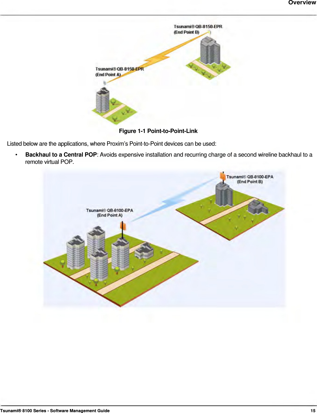     Overview                    Figure 1-1 Point-to-Point-Link  Listed below are the applications, where Proxim’s Point-to-Point devices can be used:  •  Backhaul to a Central POP: Avoids expensive installation and recurring charge of a second wireline backhaul to a remote virtual POP.                                                    Tsunami® 8100 Series - Software Management Guide  15 