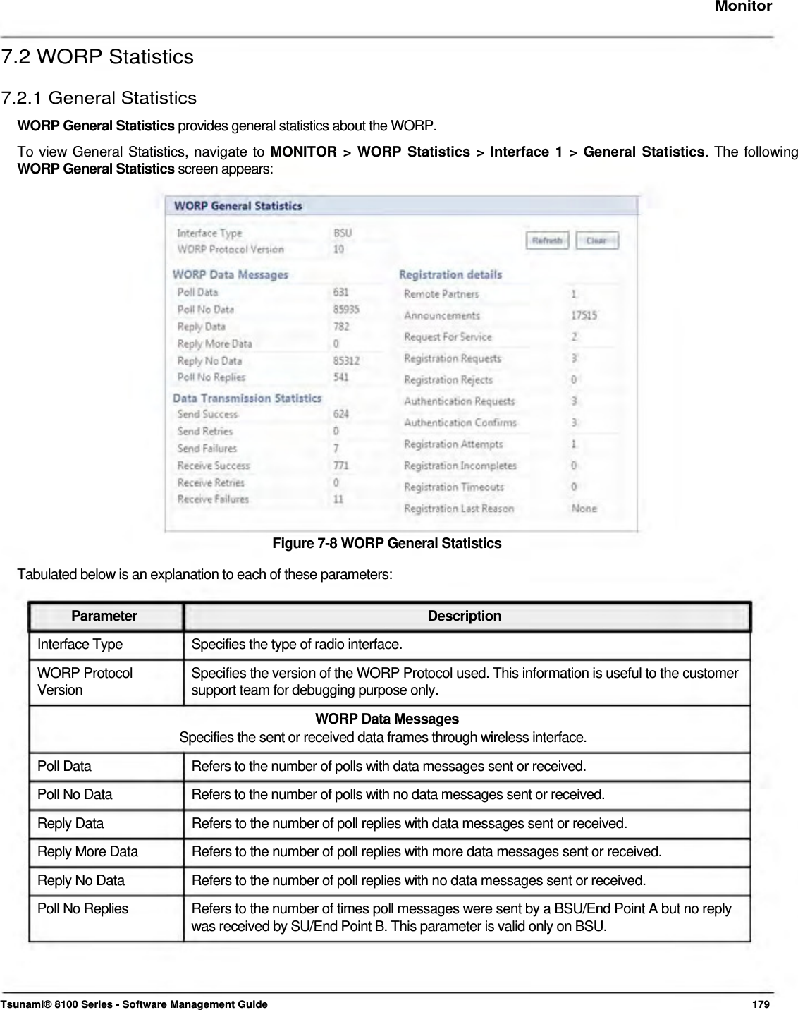     Monitor   7.2 WORP Statistics  7.2.1 General Statistics  WORP General Statistics provides general statistics about the WORP.  To view General Statistics, navigate to MONITOR &gt; WORP Statistics &gt; Interface 1 &gt; General Statistics. The following WORP General Statistics screen appears:                       Figure 7-8 WORP General Statistics  Tabulated below is an explanation to each of these parameters:   Parameter Description Interface Type  Specifies the type of radio interface. WORP Protocol  Specifies the version of the WORP Protocol used. This information is useful to the customer Version  support team for debugging purpose only. WORP Data Messages Specifies the sent or received data frames through wireless interface. Poll Data  Refers to the number of polls with data messages sent or received. Poll No Data  Refers to the number of polls with no data messages sent or received. Reply Data  Refers to the number of poll replies with data messages sent or received. Reply More Data  Refers to the number of poll replies with more data messages sent or received. Reply No Data  Refers to the number of poll replies with no data messages sent or received. Poll No Replies  Refers to the number of times poll messages were sent by a BSU/End Point A but no reply was received by SU/End Point B. This parameter is valid only on BSU.      Tsunami® 8100 Series - Software Management Guide  179 