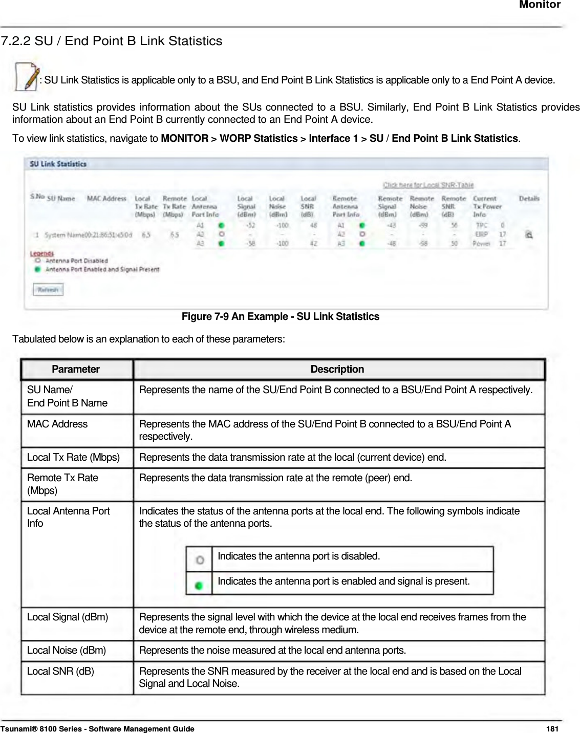     Monitor   7.2.2 SU / End Point B Link Statistics    : SU Link Statistics is applicable only to a BSU, and End Point B Link Statistics is applicable only to a End Point A device.   SU Link statistics provides information about the SUs connected to a BSU. Similarly, End Point B Link Statistics provides information about an End Point B currently connected to an End Point A device.  To view link statistics, navigate to MONITOR &gt; WORP Statistics &gt; Interface 1 &gt; SU / End Point B Link Statistics.               Figure 7-9 An Example - SU Link Statistics  Tabulated below is an explanation to each of these parameters:   Parameter Description SU Name/  Represents the name of the SU/End Point B connected to a BSU/End Point A respectively. End Point B Name MAC Address  Represents the MAC address of the SU/End Point B connected to a BSU/End Point A respectively. Local Tx Rate (Mbps)  Represents the data transmission rate at the local (current device) end. Remote Tx Rate  Represents the data transmission rate at the remote (peer) end. (Mbps) Local Antenna Port  Indicates the status of the antenna ports at the local end. The following symbols indicate Info  the status of the antenna ports.  Indicates the antenna port is disabled.  Indicates the antenna port is enabled and signal is present.   Local Signal (dBm)  Represents the signal level with which the device at the local end receives frames from the device at the remote end, through wireless medium. Local Noise (dBm)  Represents the noise measured at the local end antenna ports. Local SNR (dB)  Represents the SNR measured by the receiver at the local end and is based on the Local Signal and Local Noise.     Tsunami® 8100 Series - Software Management Guide  181 