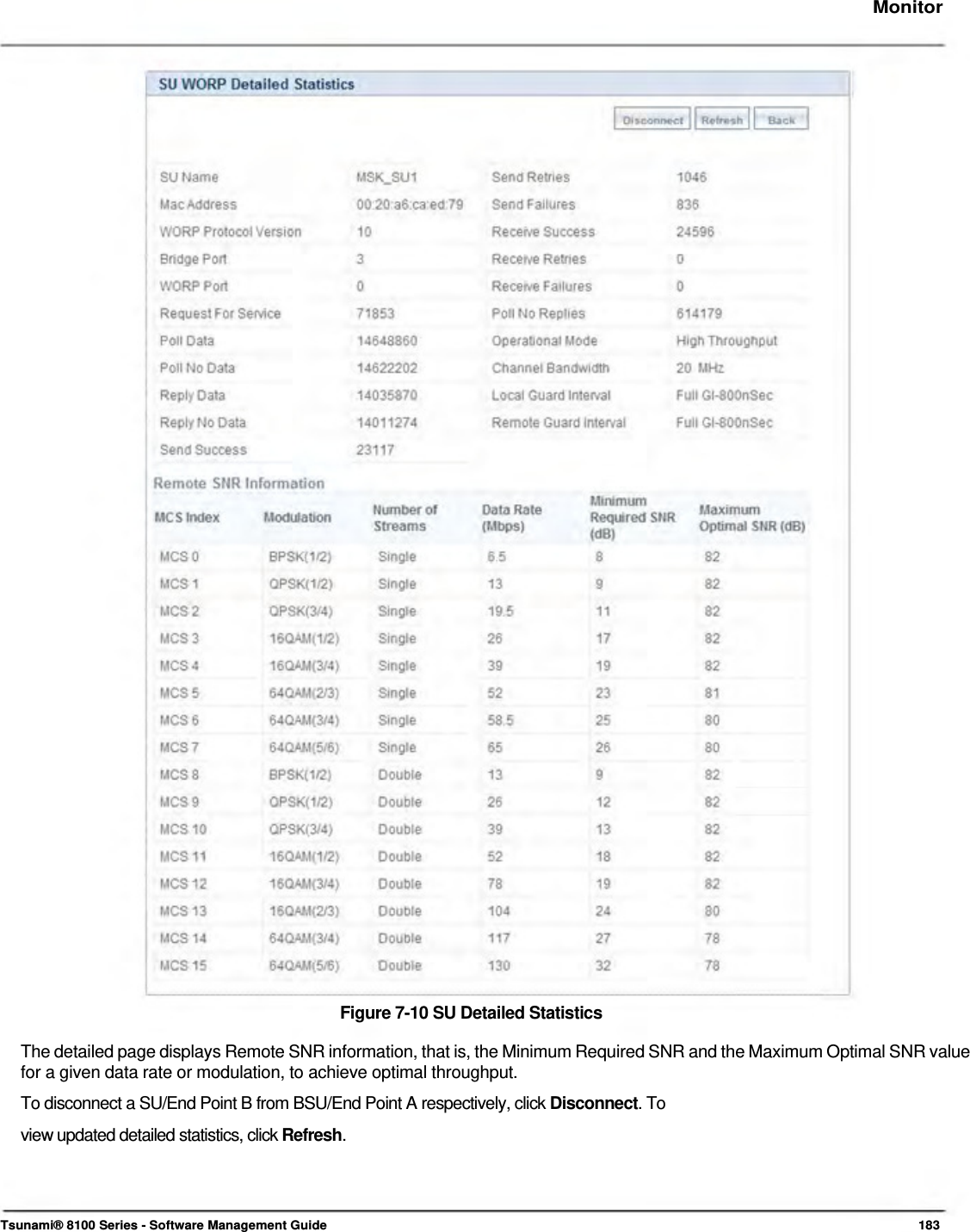     Monitor                                                   Figure 7-10 SU Detailed Statistics  The detailed page displays Remote SNR information, that is, the Minimum Required SNR and the Maximum Optimal SNR value for a given data rate or modulation, to achieve optimal throughput.  To disconnect a SU/End Point B from BSU/End Point A respectively, click Disconnect. To view updated detailed statistics, click Refresh.       Tsunami® 8100 Series - Software Management Guide  183 