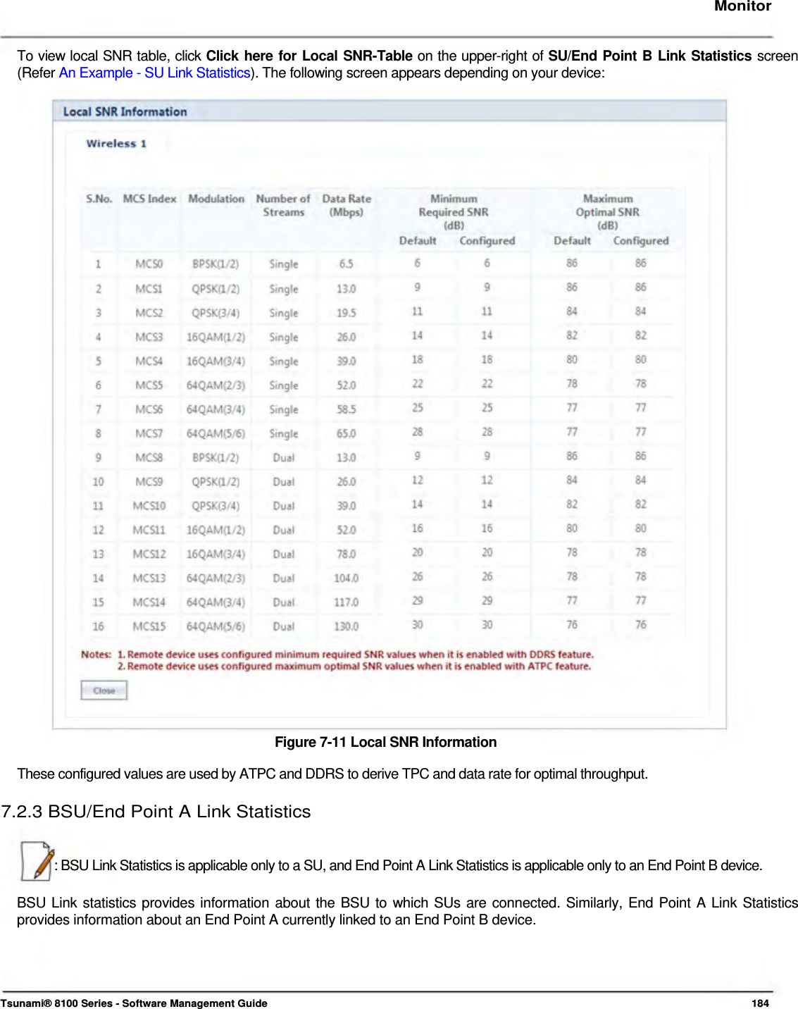     Monitor   To view local SNR table, click Click here for Local SNR-Table on the upper-right of SU/End Point B Link Statistics screen (Refer An Example - SU Link Statistics). The following screen appears depending on your device:                                         Figure 7-11 Local SNR Information  These configured values are used by ATPC and DDRS to derive TPC and data rate for optimal throughput.  7.2.3 BSU/End Point A Link Statistics    : BSU Link Statistics is applicable only to a SU, and End Point A Link Statistics is applicable only to an End Point B device.   BSU Link statistics provides information about the BSU to which SUs are connected. Similarly, End Point A Link Statistics provides information about an End Point A currently linked to an End Point B device.        Tsunami® 8100 Series - Software Management Guide  184 