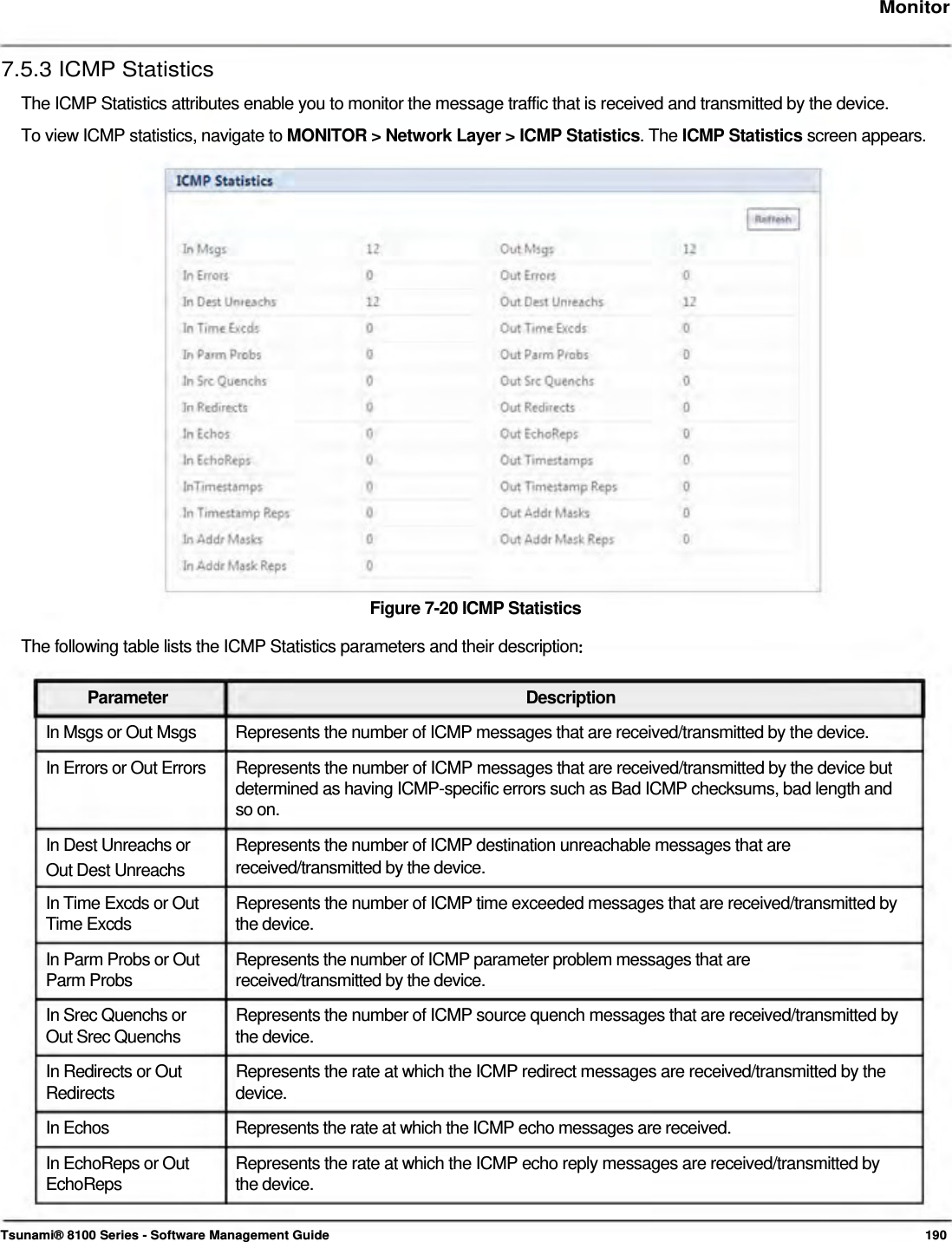     Monitor   7.5.3 ICMP Statistics  The ICMP Statistics attributes enable you to monitor the message traffic that is received and transmitted by the device.  To view ICMP statistics, navigate to MONITOR &gt; Network Layer &gt; ICMP Statistics. The ICMP Statistics screen appears.                        Figure 7-20 ICMP Statistics  The following table lists the ICMP Statistics parameters and their description:Parameter Description In Msgs or Out Msgs  Represents the number of ICMP messages that are received/transmitted by the device. In Errors or Out Errors  Represents the number of ICMP messages that are received/transmitted by the device but determined as having ICMP-specific errors such as Bad ICMP checksums, bad length and so on. In Dest Unreachs or  Represents the number of ICMP destination unreachable messages that are Out Dest Unreachs  received/transmitted by the device. In Time Excds or Out  Represents the number of ICMP time exceeded messages that are received/transmitted by Time Excds  the device. In Parm Probs or Out  Represents the number of ICMP parameter problem messages that are Parm Probs  received/transmitted by the device. In Srec Quenchs or  Represents the number of ICMP source quench messages that are received/transmitted by Out Srec Quenchs  the device. In Redirects or Out  Represents the rate at which the ICMP redirect messages are received/transmitted by the Redirects device. In Echos  Represents the rate at which the ICMP echo messages are received. In EchoReps or Out  Represents the rate at which the ICMP echo reply messages are received/transmitted by EchoReps the device.   Tsunami® 8100 Series - Software Management Guide  190 