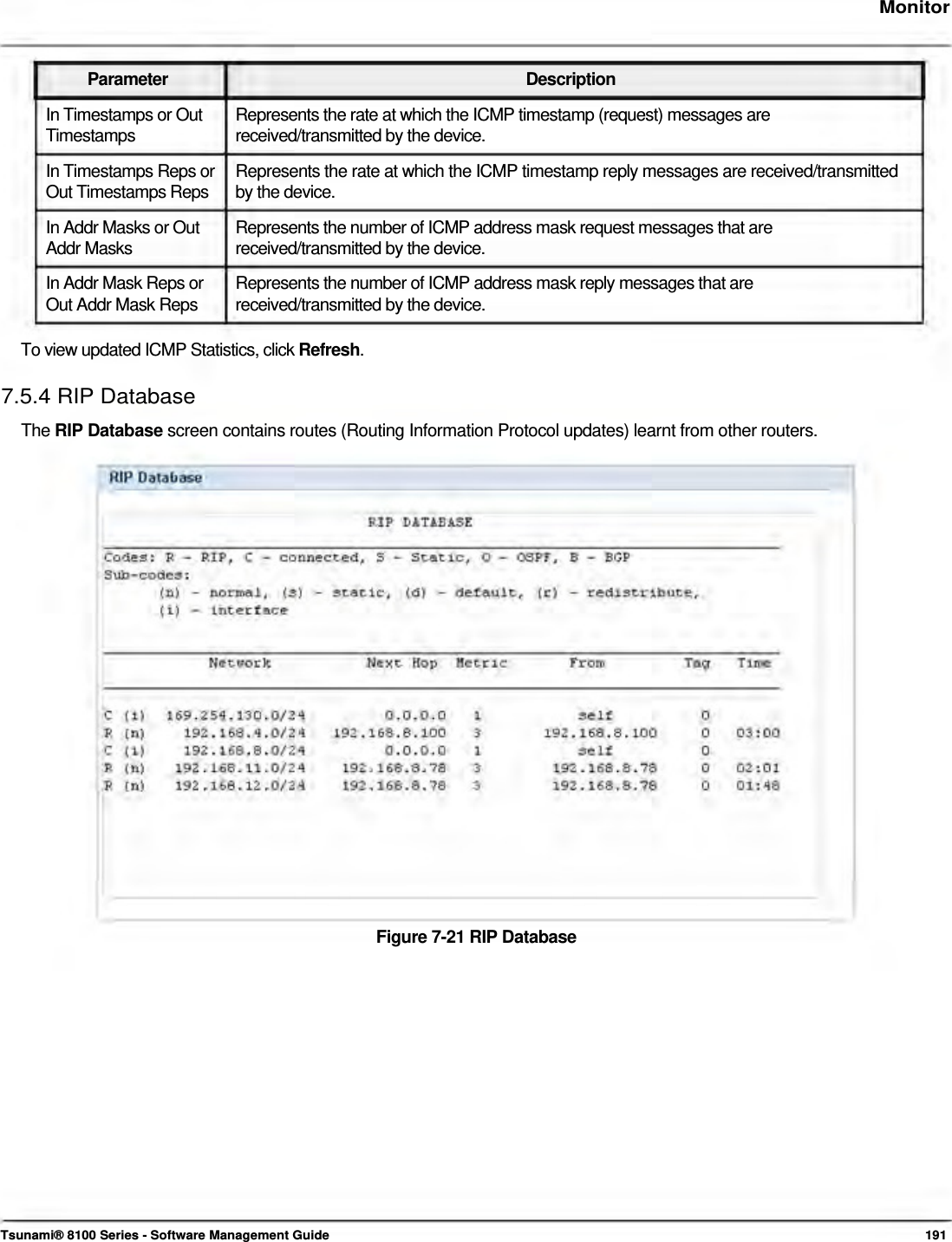     Monitor    Parameter Description In Timestamps or Out  Represents the rate at which the ICMP timestamp (request) messages are Timestamps  received/transmitted by the device. In Timestamps Reps or  Represents the rate at which the ICMP timestamp reply messages are received/transmitted Out Timestamps Reps  by the device. In Addr Masks or Out  Represents the number of ICMP address mask request messages that are Addr Masks  received/transmitted by the device. In Addr Mask Reps or  Represents the number of ICMP address mask reply messages that are Out Addr Mask Reps  received/transmitted by the device.  To view updated ICMP Statistics, click Refresh.  7.5.4 RIP Database  The RIP Database screen contains routes (Routing Information Protocol updates) learnt from other routers.                          Figure 7-21 RIP Database                     Tsunami® 8100 Series - Software Management Guide  191 