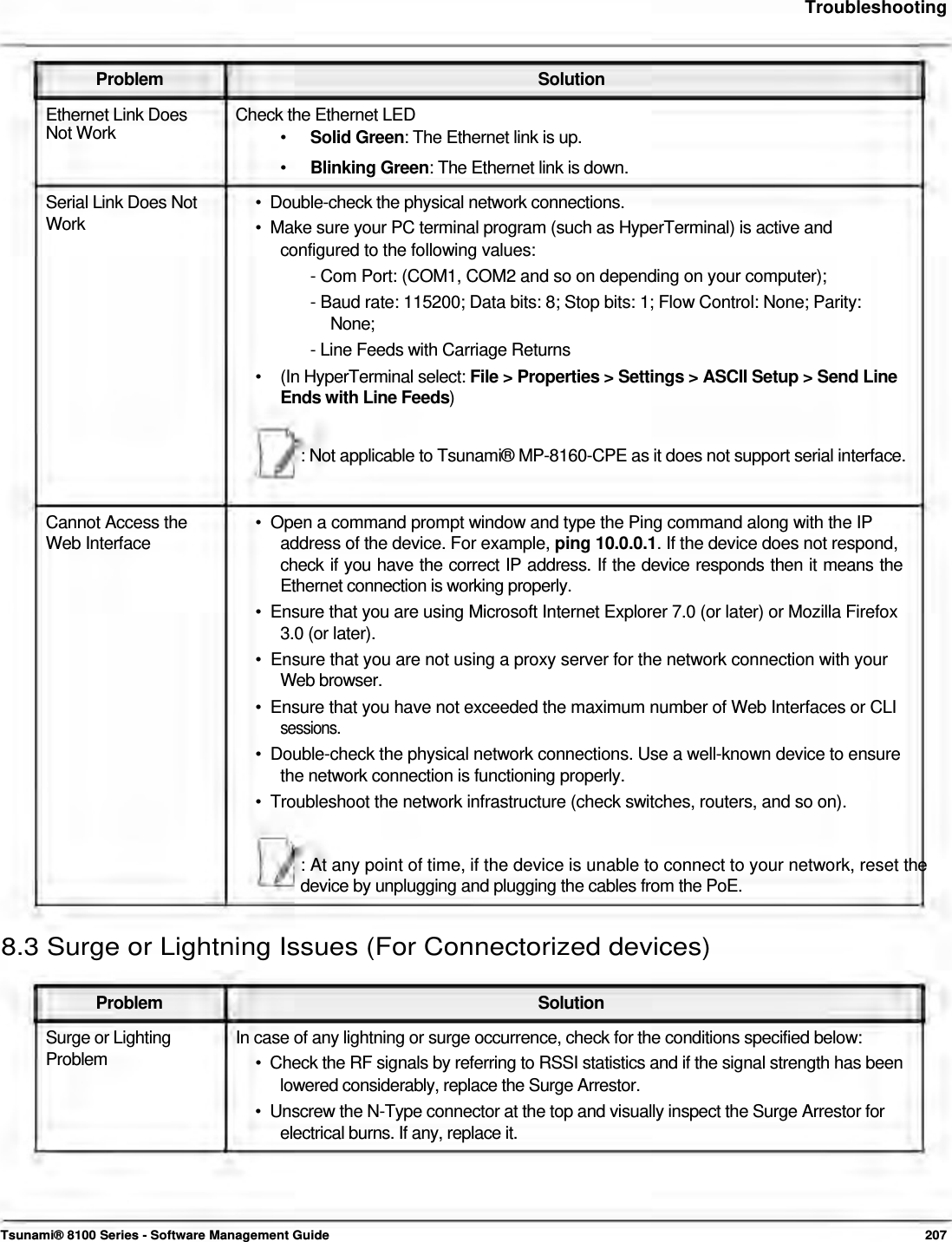     Troubleshooting    Problem Solution Ethernet Link Does  Check the Ethernet LED Not Work  •  Solid Green: The Ethernet link is up. •  Blinking Green: The Ethernet link is down. Serial Link Does Not  •  Double-check the physical network connections. Work  •  Make sure your PC terminal program (such as HyperTerminal) is active and configured to the following values:  - Com Port: (COM1, COM2 and so on depending on your computer);  - Baud rate: 115200; Data bits: 8; Stop bits: 1; Flow Control: None; Parity:   None;  - Line Feeds with Carriage Returns  • (In HyperTerminal select: File &gt; Properties &gt; Settings &gt; ASCII Setup &gt; Send Line Ends with Line Feeds)  : Not applicable to Tsunami® MP-8160-CPE as it does not support serial interface.    Cannot Access the  •  Open a command prompt window and type the Ping command along with the IP Web Interface  address of the device. For example, ping 10.0.0.1. If the device does not respond, check if you have the correct IP address. If the device responds then it means the Ethernet connection is working properly.  •  Ensure that you are using Microsoft Internet Explorer 7.0 (or later) or Mozilla Firefox  3.0 (or later).  •  Ensure that you are not using a proxy server for the network connection with your   Web browser.  •  Ensure that you have not exceeded the maximum number of Web Interfaces or CLI   sessions.  •  Double-check the physical network connections. Use a well-known device to ensure    the network connection is functioning properly.  •  Troubleshoot the network infrastructure (check switches, routers, and so on).    : At any point of time, if the device is unable to connect to your network, reset the device by unplugging and plugging the cables from the PoE.   8.3 Surge or Lightning Issues (For Connectorized devices)   Problem Solution Surge or Lighting  In case of any lightning or surge occurrence, check for the conditions specified below: Problem  •  Check the RF signals by referring to RSSI statistics and if the signal strength has been lowered considerably, replace the Surge Arrestor. •  Unscrew the N-Type connector at the top and visually inspect the Surge Arrestor for electrical burns. If any, replace it.       Tsunami® 8100 Series - Software Management Guide  207 