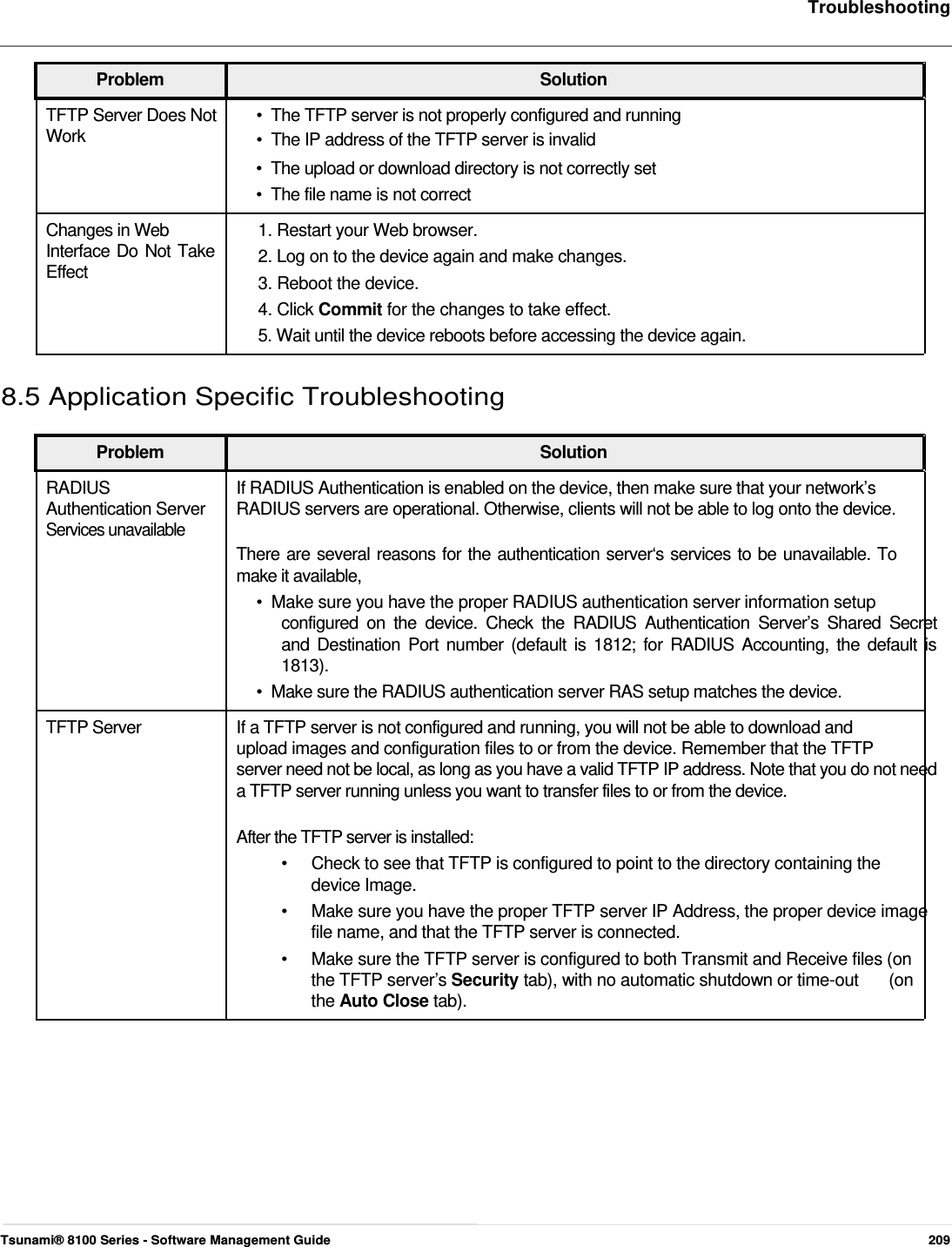     Troubleshooting    Problem Solution TFTP Server Does Not  •  The TFTP server is not properly configured and running Work  •  The IP address of the TFTP server is invalid •  The upload or download directory is not correctly set •  The file name is not correct Changes in Web Interface Do Not Take  Effect 1. Restart your Web browser. 2. Log on to the device again and make changes. 3. Reboot the device. 4. Click Commit for the changes to take effect. 5. Wait until the device reboots before accessing the device again.   8.5 Application Specific Troubleshooting   Problem Solution RADIUS  If RADIUS Authentication is enabled on the device, then make sure that your network’s Authentication Server  RADIUS servers are operational. Otherwise, clients will not be able to log onto the device. Services unavailable  There are several reasons for the authentication server‘s services to be unavailable. To make it available,  •  Make sure you have the proper RADIUS authentication server information setup  configured on the device. Check the RADIUS Authentication Server’s Shared Secret  and Destination Port number (default is 1812; for RADIUS Accounting, the default is  1813).  •  Make sure the RADIUS authentication server RAS setup matches the device.  TFTP Server  If a TFTP server is not configured and running, you will not be able to download and upload images and configuration files to or from the device. Remember that the TFTP  server need not be local, as long as you have a valid TFTP IP address. Note that you do not need a TFTP server running unless you want to transfer files to or from the device.   After the TFTP server is installed:  •  Check to see that TFTP is configured to point to the directory containing the device Image. •  Make sure you have the proper TFTP server IP Address, the proper device image file name, and that the TFTP server is connected. •  Make sure the TFTP server is configured to both Transmit and Receive files (on the TFTP server’s Security tab), with no automatic shutdown or time-out  (on the Auto Close tab).                Tsunami® 8100 Series - Software Management Guide  209 