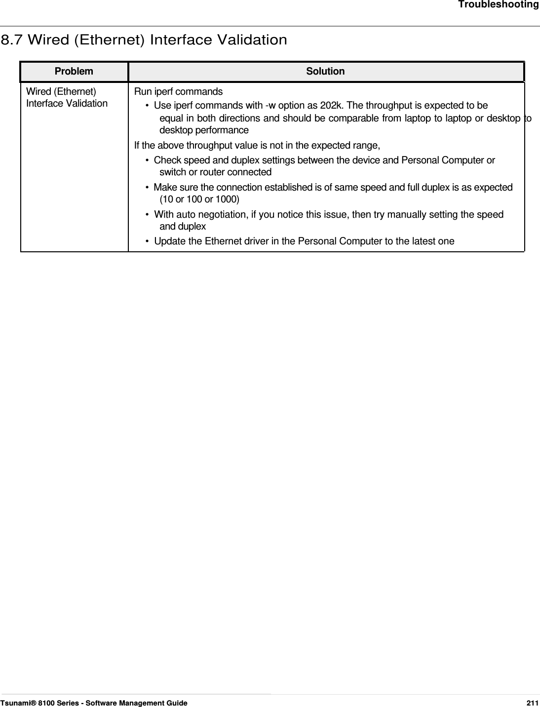     Troubleshooting   8.7 Wired (Ethernet) Interface Validation   Problem Solution Wired (Ethernet)  Run iperf commands Interface Validation  •  Use iperf commands with -w option as 202k. The throughput is expected to be equal in both directions and should be comparable from laptop to laptop or desktop to desktop performance  If the above throughput value is not in the expected range,  •  Check speed and duplex settings between the device and Personal Computer or    switch or router connected  •  Make sure the connection established is of same speed and full duplex is as expected    (10 or 100 or 1000)  •  With auto negotiation, if you notice this issue, then try manually setting the speed    and duplex  •  Update the Ethernet driver in the Personal Computer to the latest one                                                          Tsunami® 8100 Series - Software Management Guide  211 