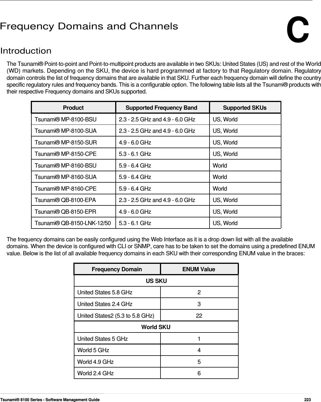 C      Frequency Domains and Channels  Introduction  The Tsunami® Point-to-point and Point-to-multipoint products are available in two SKUs: United States (US) and rest of the World (WD) markets. Depending on the SKU, the device is hard programmed at factory to that Regulatory domain. Regulatory domain controls the list of frequency domains that are available in that SKU. Further each frequency domain will define the country specific regulatory rules and frequency bands. This is a configurable option. The following table lists all the Tsunami® products with their respective Frequency domains and SKUs supported.   Product  Supported Frequency Band  Supported SKUs Tsunami® MP-8100-BSU  2.3 - 2.5 GHz and 4.9 - 6.0 GHz  US, World Tsunami® MP-8100-SUA  2.3 - 2.5 GHz and 4.9 - 6.0 GHz  US, World Tsunami® MP-8150-SUR  4.9 - 6.0 GHz  US, World Tsunami® MP-8150-CPE  5.3 - 6.1 GHz  US, World Tsunami® MP-8160-BSU  5.9 - 6.4 GHz  World Tsunami® MP-8160-SUA  5.9 - 6.4 GHz  World Tsunami® MP-8160-CPE  5.9 - 6.4 GHz  World Tsunami® QB-8100-EPA  2.3 - 2.5 GHz and 4.9 - 6.0 GHz  US, World Tsunami® QB-8150-EPR  4.9 - 6.0 GHz  US, World Tsunami® QB-8150-LNK-12/50  5.3 - 6.1 GHz  US, World  The frequency domains can be easily configured using the Web Interface as it is a drop down list with all the available domains. When the device is configured with CLI or SNMP, care has to be taken to set the domains using a predefined ENUM value. Below is the list of all available frequency domains in each SKU with their corresponding ENUM value in the braces:  Frequency Domain  ENUM Value US SKU United States 5.8 GHz  2 United States 2.4 GHz  3 United States2 (5.3 to 5.8 GHz)  22 World SKU United States 5 GHz  1 World 5 GHz  4 World 4.9 GHz  5 World 2.4 GHz  6     Tsunami® 8100 Series - Software Management Guide  223 