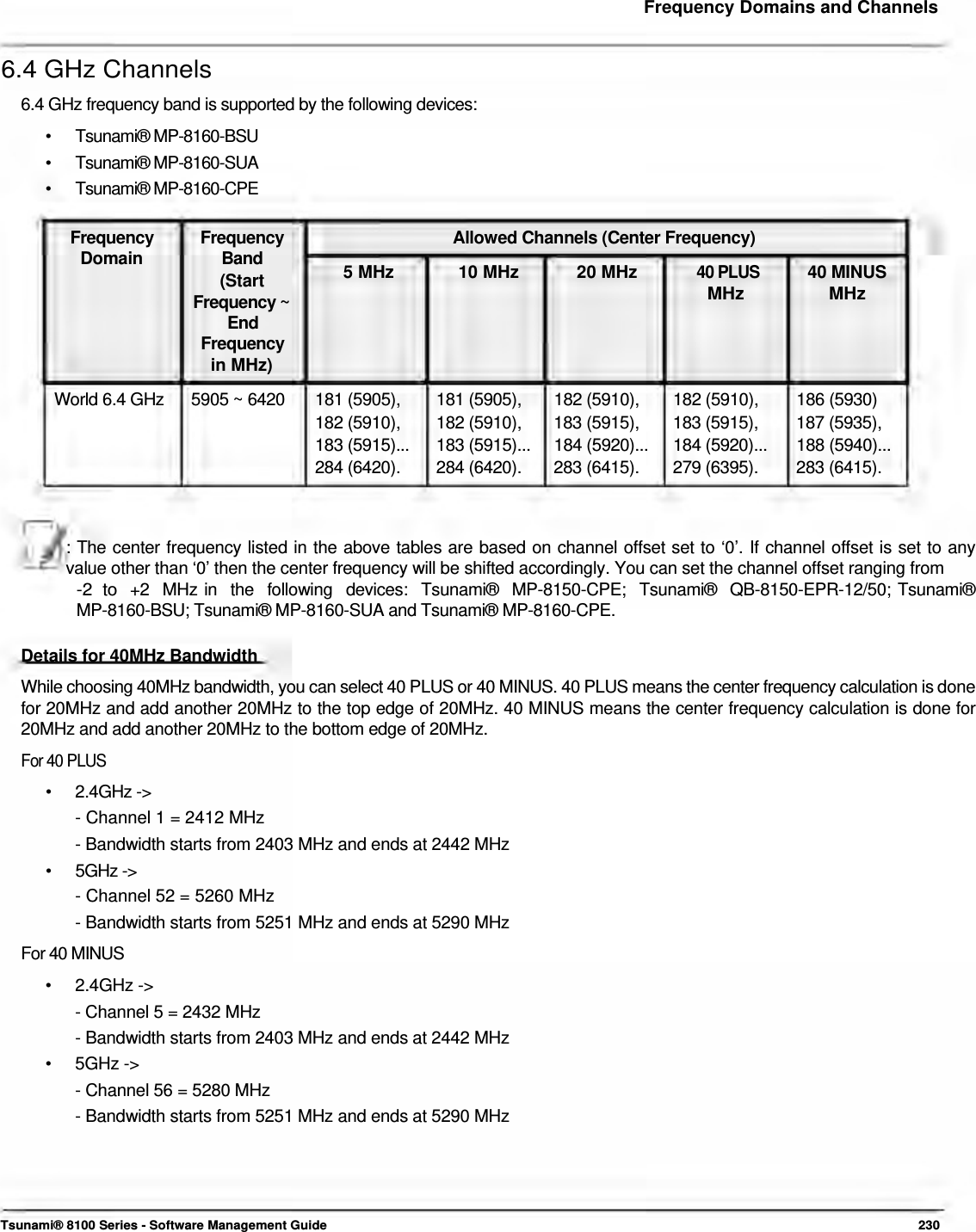     Frequency Domains and Channels   6.4 GHz Channels  6.4 GHz frequency band is supported by the following devices:  • Tsunami® MP-8160-BSU • Tsunami® MP-8160-SUA • Tsunami® MP-8160-CPE  Frequency Frequency Domain Band (Start Frequency ~ End Frequency in MHz)  Allowed Channels (Center Frequency) 5 MHz  10 MHz  20 MHz 40 PLUS 40 MINUS MHz MHz  World 6.4 GHz  5905 ~ 6420  181 (5905),  181 (5905),  182 (5910),  182 (5910),  186 (5930) 182 (5910),  182 (5910),  183 (5915),  183 (5915),  187 (5935), 183 (5915)...  183 (5915)...  184 (5920)...  184 (5920)...  188 (5940)... 284 (6420).  284 (6420).  283 (6415).  279 (6395).  283 (6415).   : The center frequency listed in the above tables are based on channel offset set to ‘0’. If channel offset is set to any  value other than ‘0’ then the center frequency will be shifted accordingly. You can set the channel offset ranging from  -2  to  +2  MHz in  the  following  devices:  Tsunami®  MP-8150-CPE;  Tsunami®  QB-8150-EPR-12/50; Tsunami®  MP-8160-BSU; Tsunami® MP-8160-SUA and Tsunami® MP-8160-CPE.   Details for 40MHz Bandwidth  While choosing 40MHz bandwidth, you can select 40 PLUS or 40 MINUS. 40 PLUS means the center frequency calculation is done for 20MHz and add another 20MHz to the top edge of 20MHz. 40 MINUS means the center frequency calculation is done for 20MHz and add another 20MHz to the bottom edge of 20MHz.  For 40 PLUS  • 2.4GHz -&gt; - Channel 1 = 2412 MHz  - Bandwidth starts from 2403 MHz and ends at 2442 MHz  • 5GHz -&gt; - Channel 52 = 5260 MHz  - Bandwidth starts from 5251 MHz and ends at 5290 MHz  For 40 MINUS  • 2.4GHz -&gt; - Channel 5 = 2432 MHz - Bandwidth starts from 2403 MHz and ends at 2442 MHz • 5GHz -&gt; - Channel 56 = 5280 MHz - Bandwidth starts from 5251 MHz and ends at 5290 MHz       Tsunami® 8100 Series - Software Management Guide  230 
