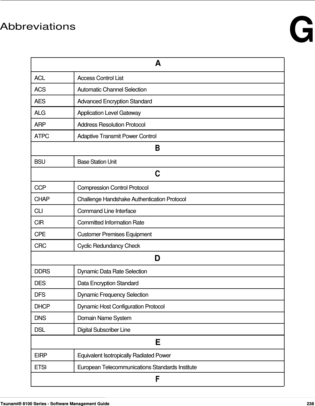 G      Abbreviations          A   ACL  Access Control List ACS  Automatic Channel Selection AES Advanced Encryption Standard ALG  Application Level Gateway ARP  Address Resolution Protocol ATPC Adaptive Transmit Power Control B  BSU Base Station Unit C  CCP  Compression Control Protocol CHAP  Challenge Handshake Authentication Protocol CLI Command Line Interface CIR Committed Information Rate CPE Customer Premises Equipment CRC  Cyclic Redundancy Check D DDRS  Dynamic Data Rate Selection DES Data Encryption Standard DFS  Dynamic Frequency Selection DHCP  Dynamic Host Configuration Protocol DNS Domain Name System DSL  Digital Subscriber Line E EIRP  Equivalent Isotropically Radiated Power ETSI  European Telecommunications Standards Institute F     Tsunami® 8100 Series - Software Management Guide  238 