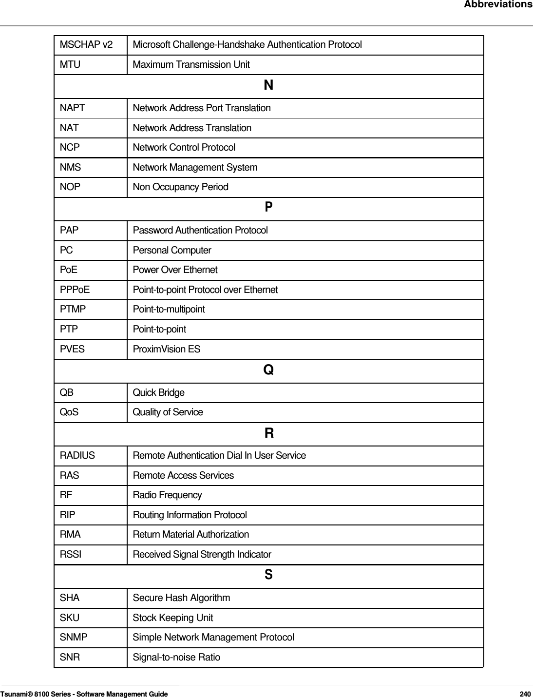     Abbreviations    MSCHAP v2  Microsoft Challenge-Handshake Authentication Protocol MTU  Maximum Transmission Unit N NAPT  Network Address Port Translation NAT Network Address Translation NCP Network Control Protocol NMS  Network Management System NOP  Non Occupancy Period P  PAP Password Authentication Protocol PC Personal Computer PoE Power Over Ethernet PPPoE  Point-to-point Protocol over Ethernet PTMP Point-to-multipoint PTP Point-to-point PVES ProximVision ES Q QB Quick Bridge QoS Quality of Service R RADIUS  Remote Authentication Dial In User Service RAS  Remote Access Services RF Radio Frequency RIP Routing Information Protocol RMA Return Material Authorization RSSI  Received Signal Strength Indicator S  SHA Secure Hash Algorithm SKU  Stock Keeping Unit SNMP  Simple Network Management Protocol SNR Signal-to-noise Ratio    Tsunami® 8100 Series - Software Management Guide  240 