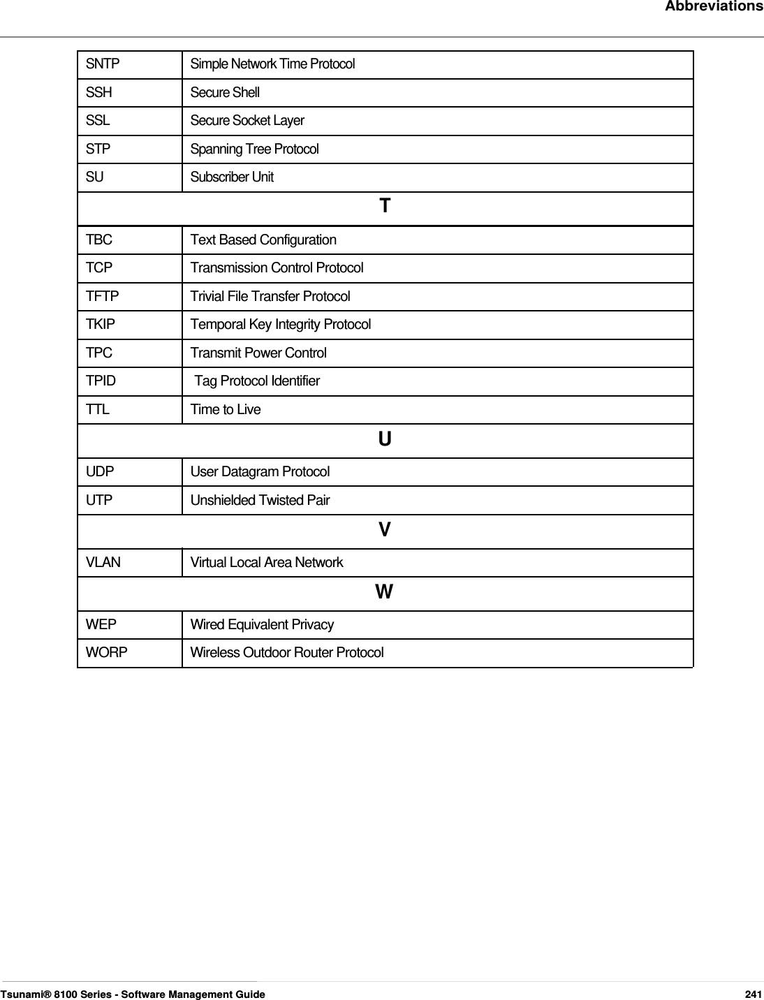     Abbreviations    SNTP  Simple Network Time Protocol SSH Secure Shell SSL Secure Socket Layer STP Spanning Tree Protocol SU Subscriber Unit T  TBC  Text Based Configuration TCP Transmission Control Protocol TFTP  Trivial File Transfer Protocol TKIP  Temporal Key Integrity Protocol TPC Transmit Power Control TPID Tag Protocol Identifier TTL Time to Live U UDP  User Datagram Protocol UTP Unshielded Twisted Pair V VLAN  Virtual Local Area Network W WEP  Wired Equivalent Privacy WORP  Wireless Outdoor Router Protocol                             Tsunami® 8100 Series - Software Management Guide  241 